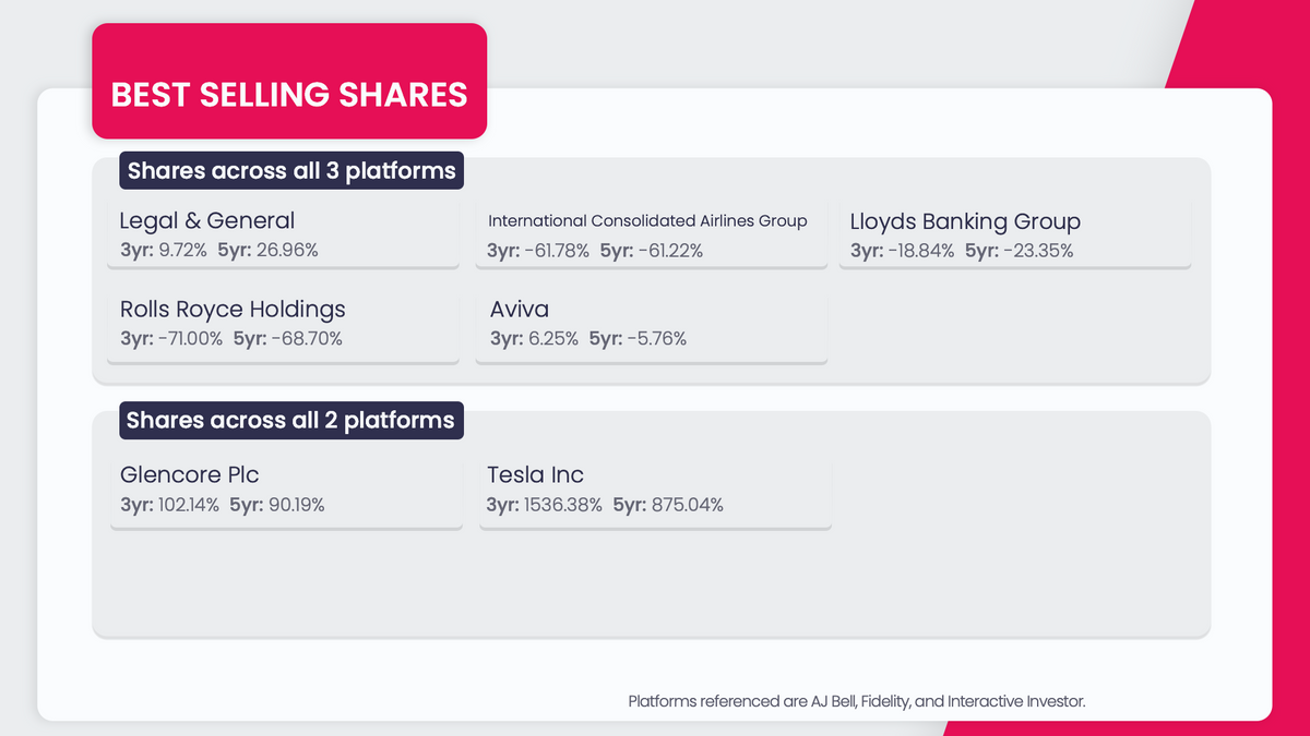 best selling shares