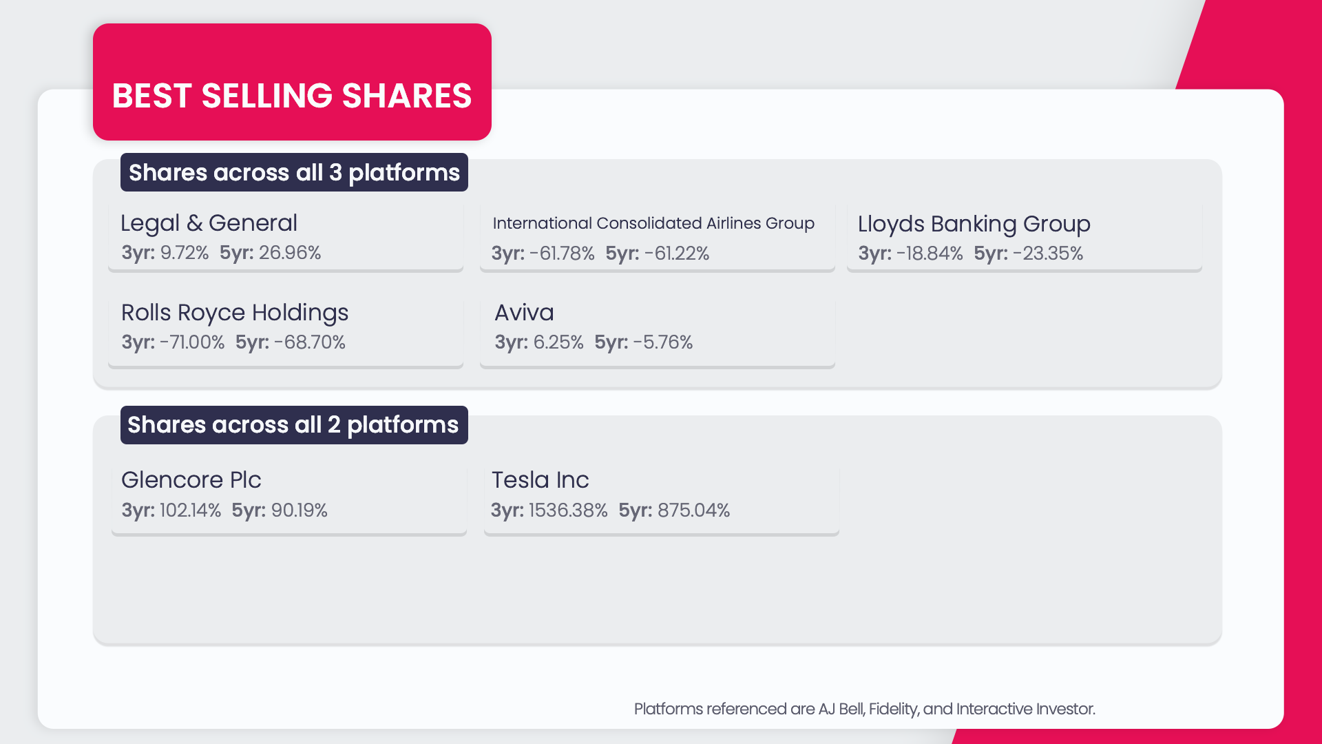 best selling shares