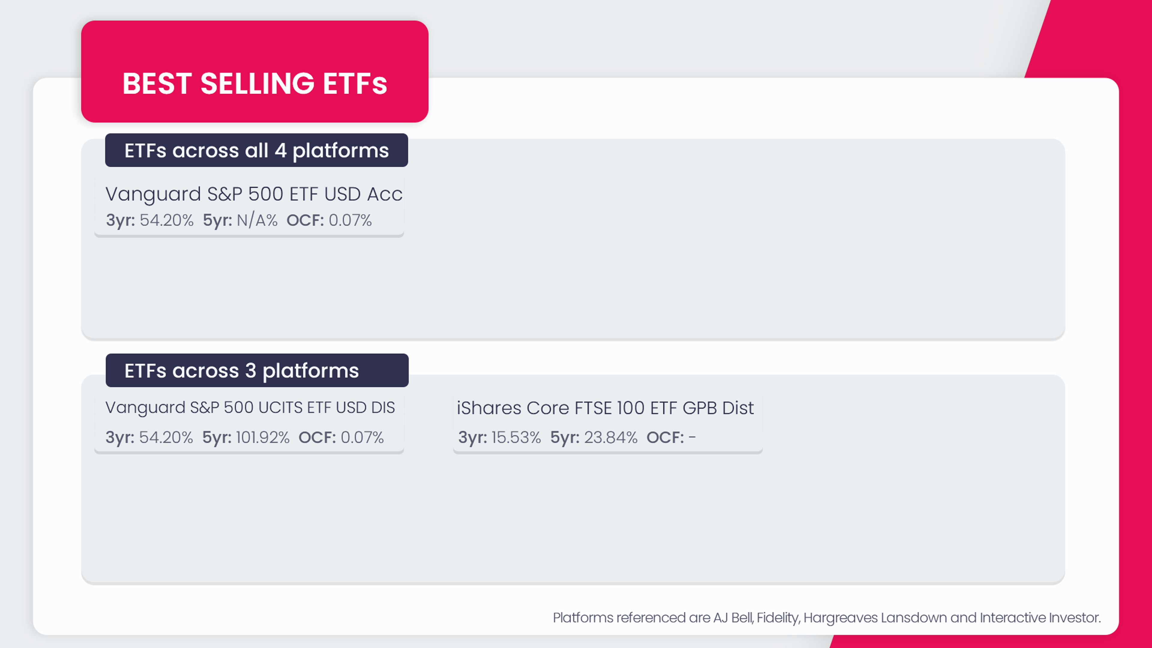 ETFs