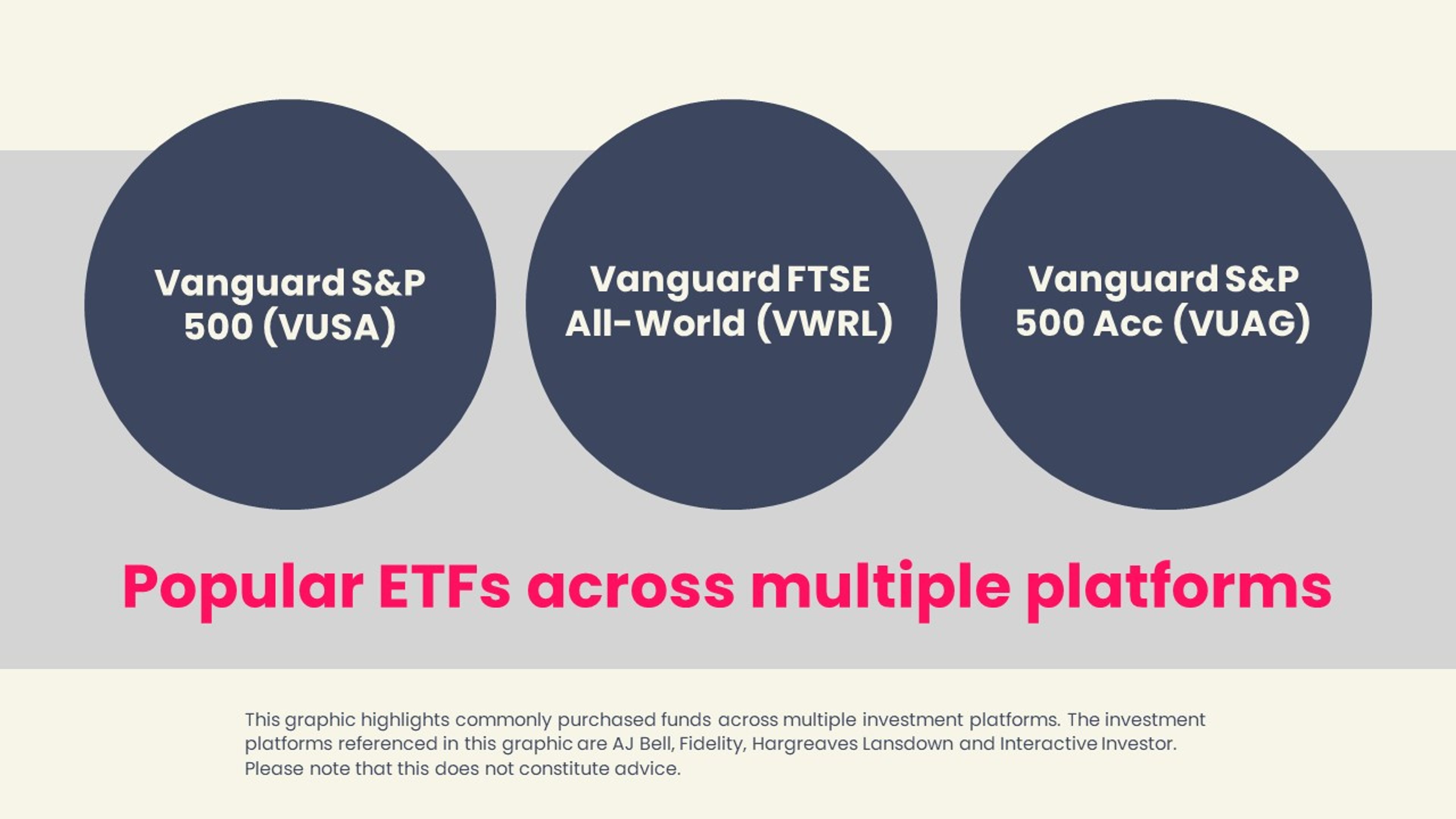 Most popular ETFs of January 2023
