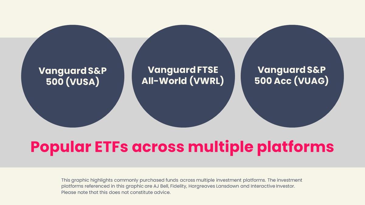 Most popular ETFs of January 2023
