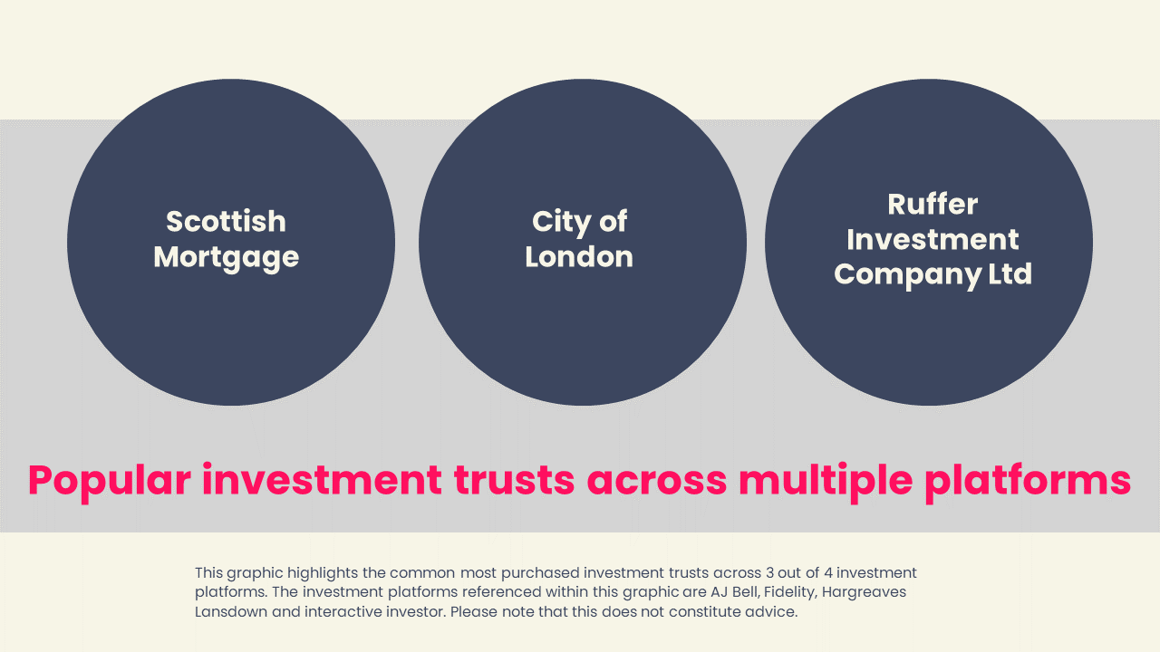 Popular investment trusts