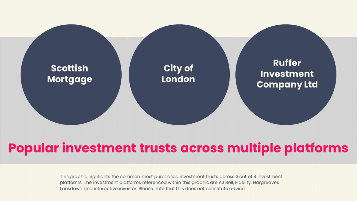 Popular investment trusts
