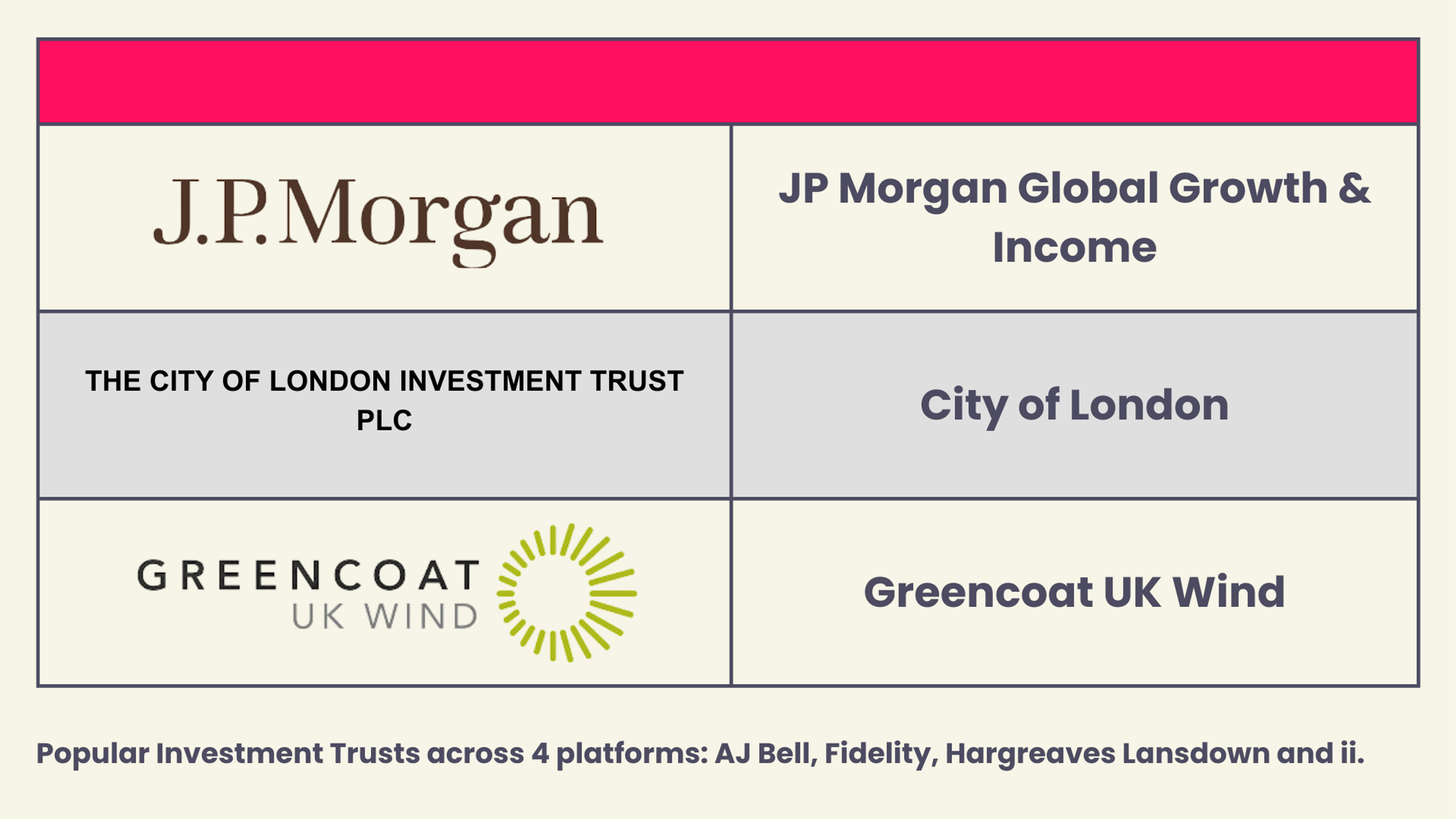 Most popular investment trusts of August 2023 