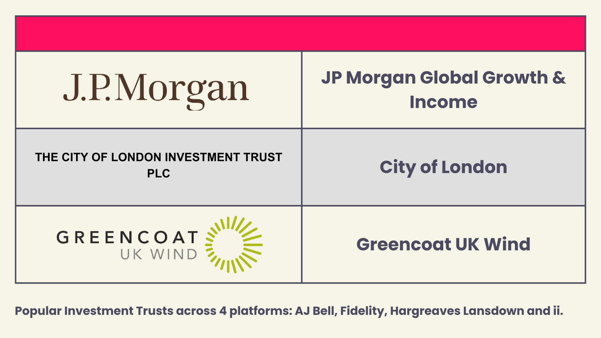 Most popular investment trusts of August 2023