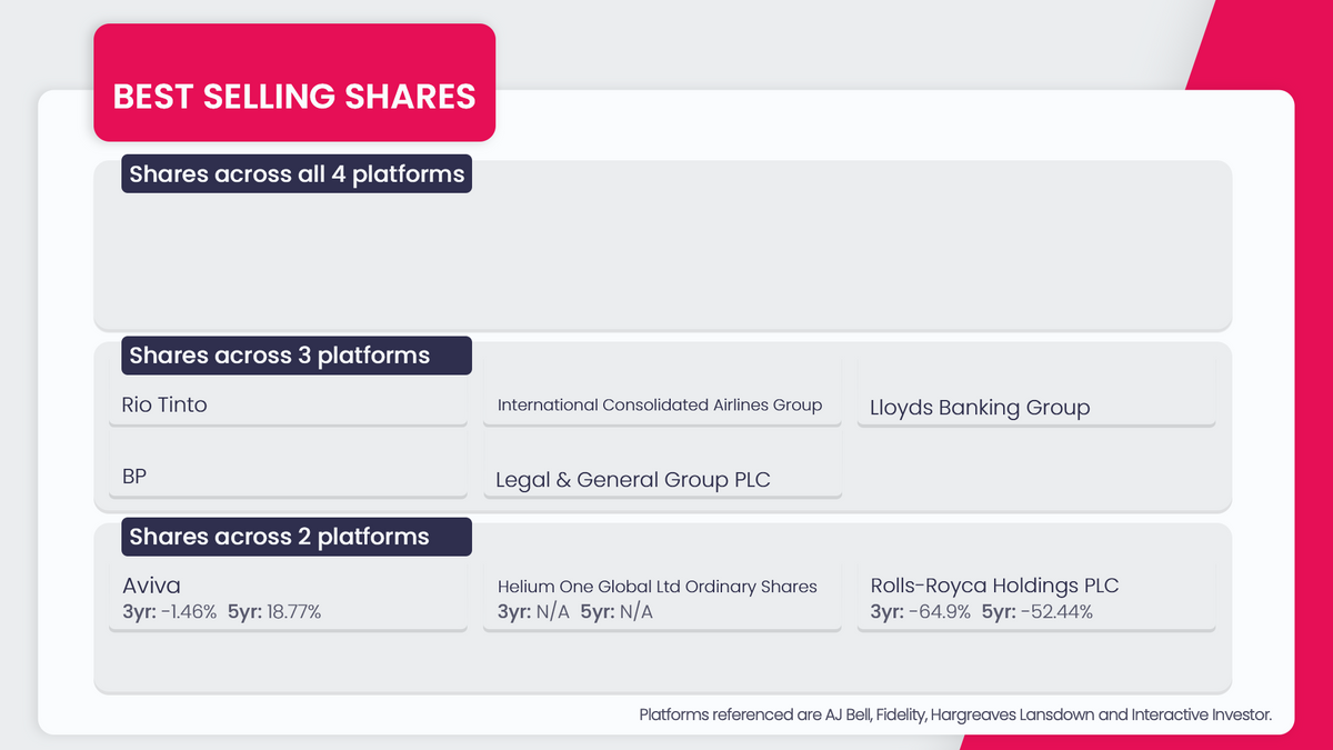 shares