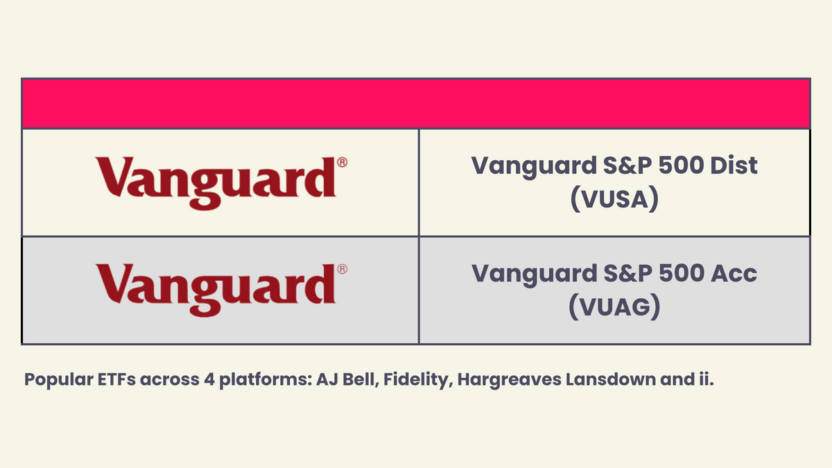 Most popular ETFs of December 2023