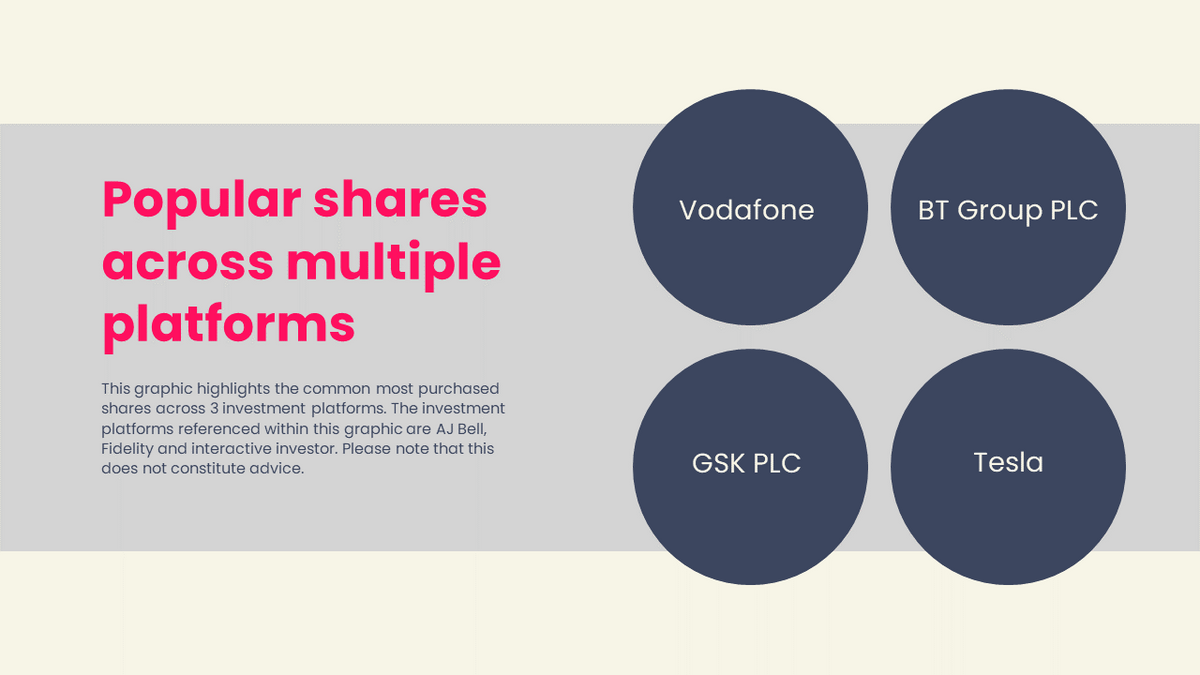 popular shares across multiple platforms