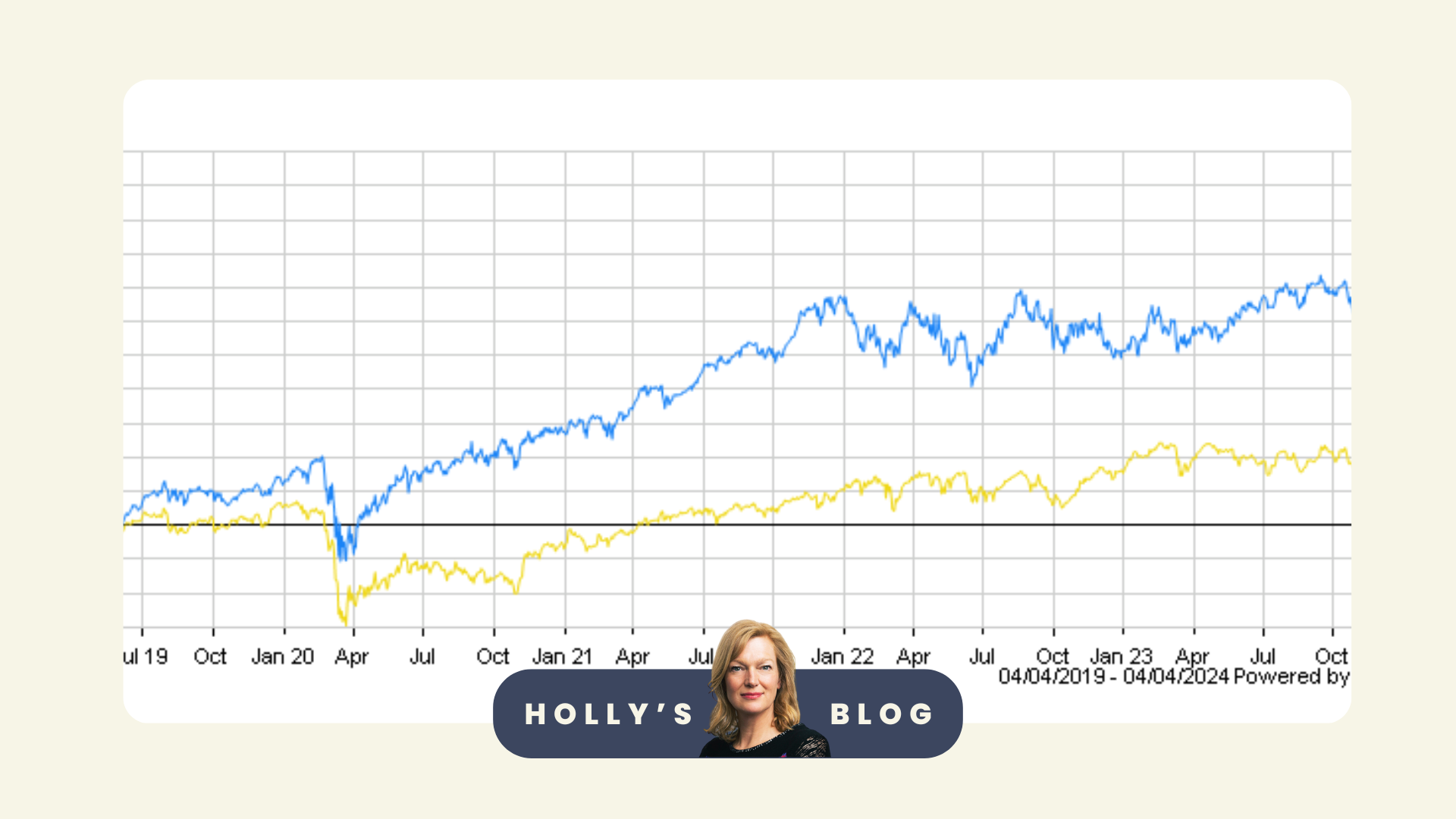 A chart showing the performances of the US and UK stock markets
