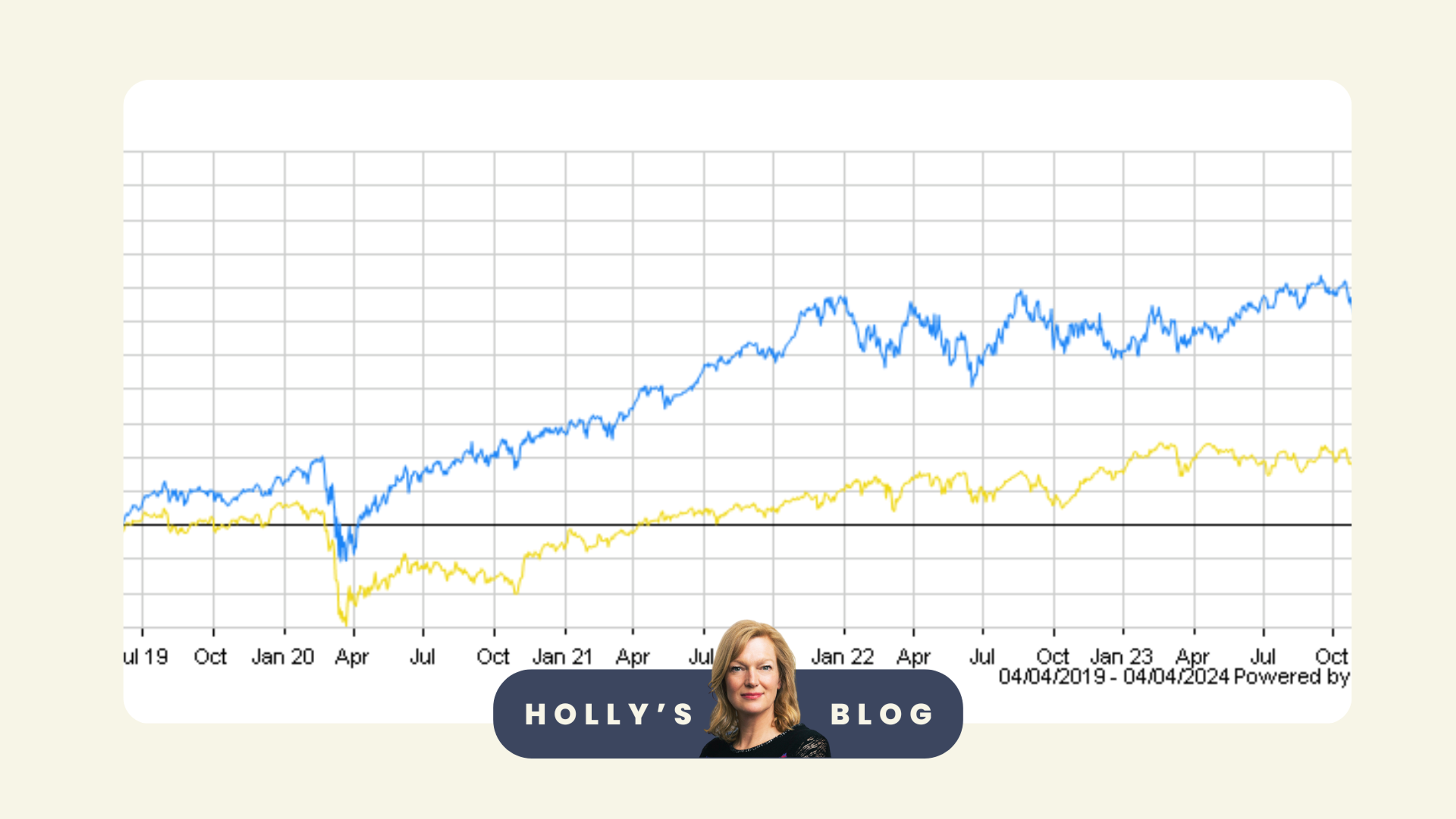 A chart showing the performances of the US and UK stock markets