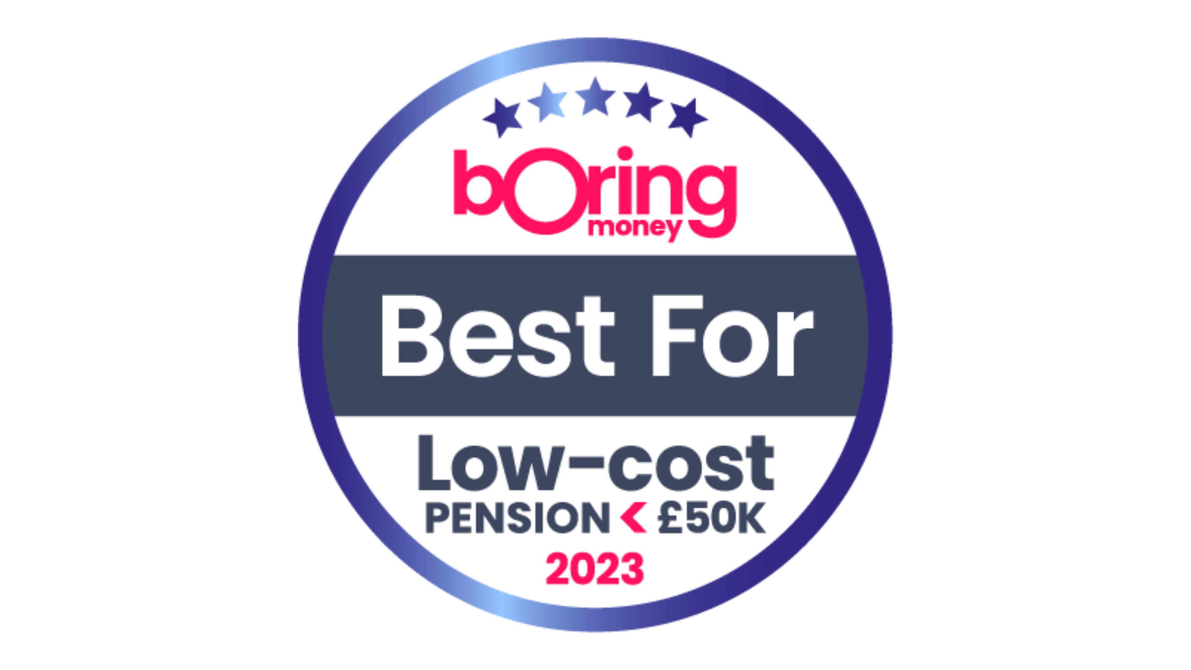 Best for Low-Cost Pension <£50k 2023