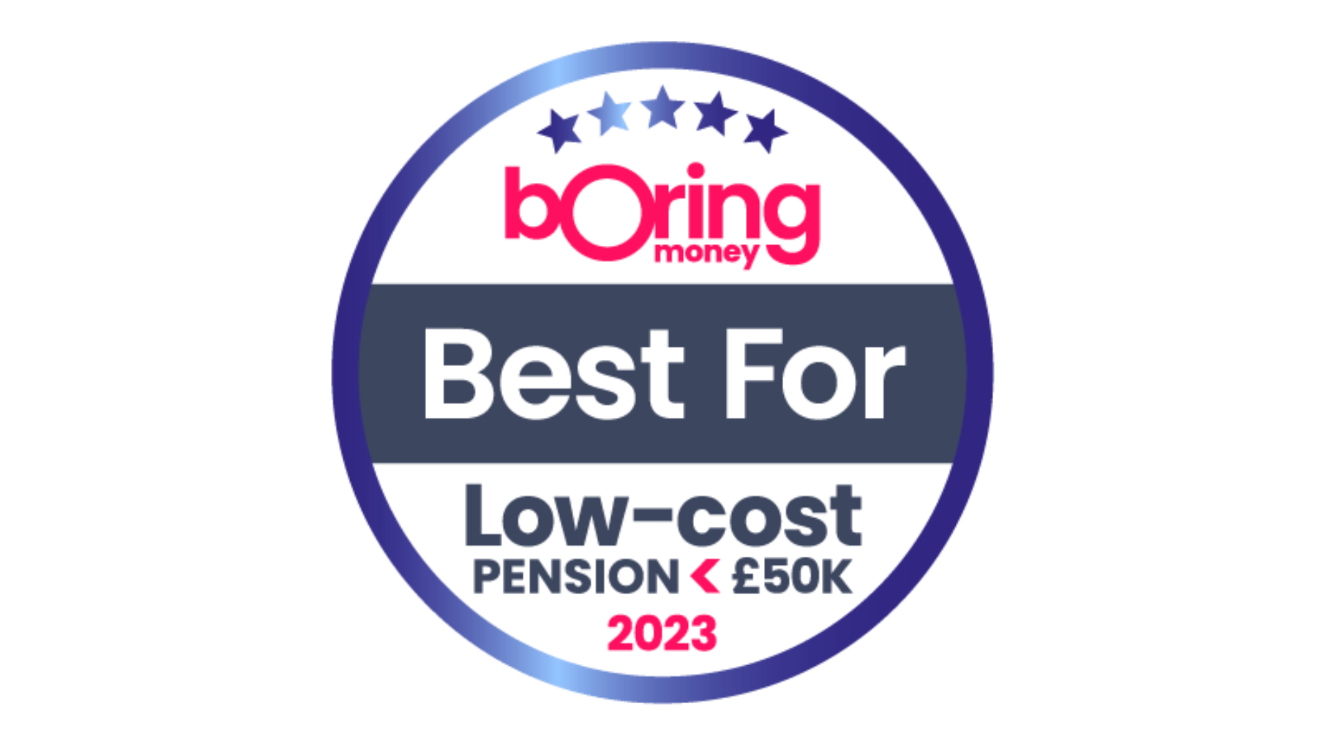 Best for Low-Cost Pension <£50k 2023