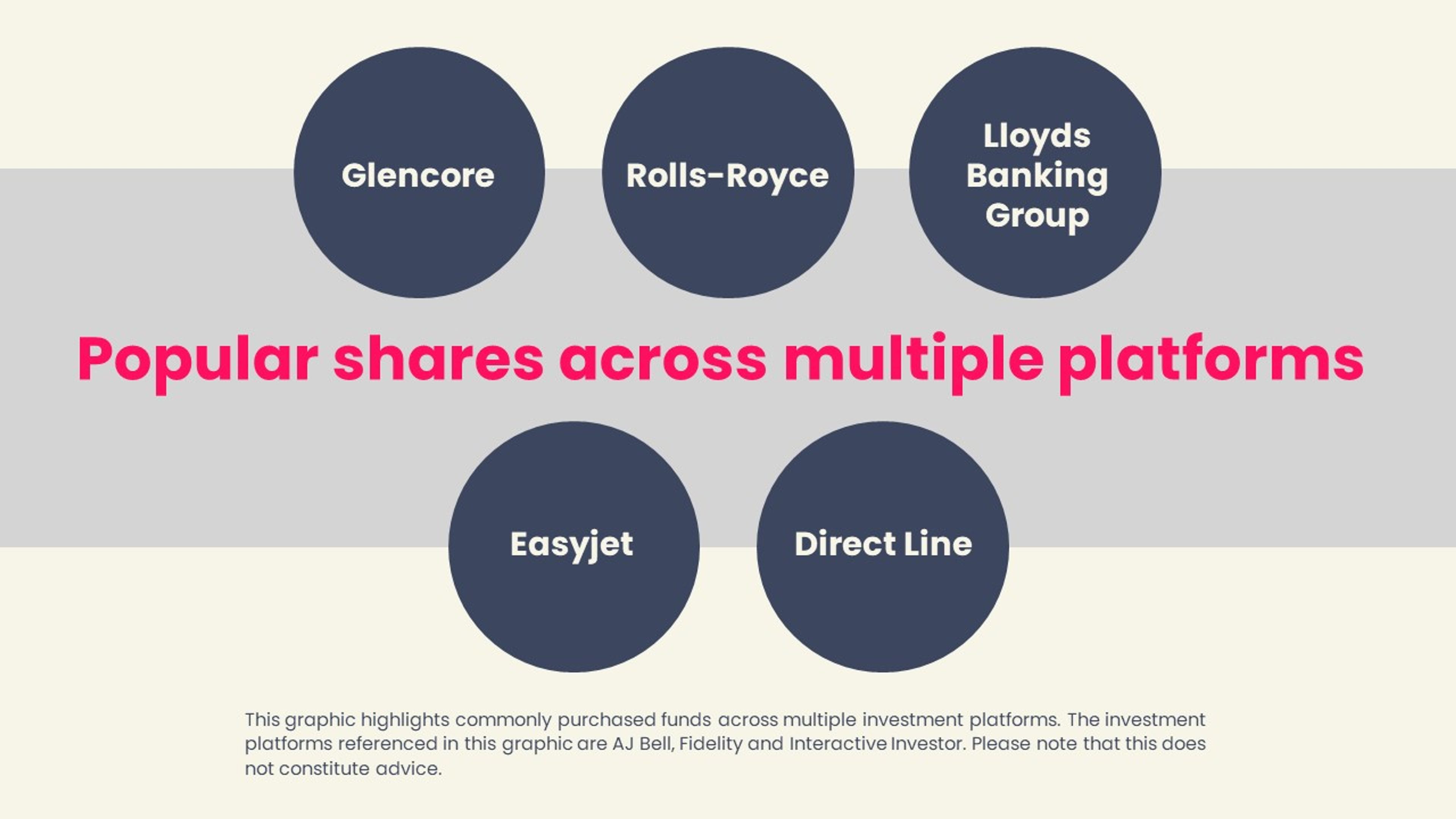 Most popular shares of January 2023