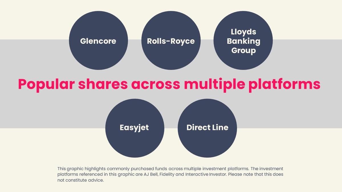 Most popular shares of January 2023