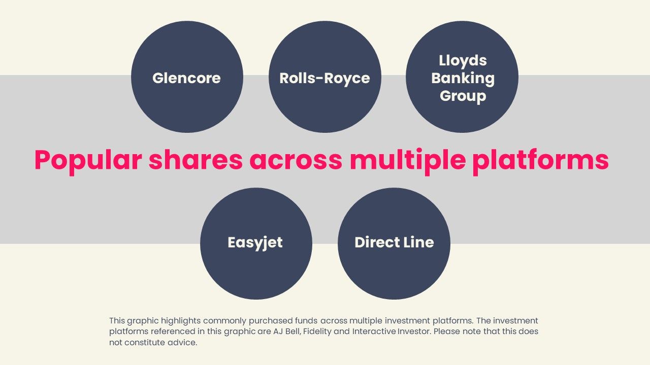 Most popular shares of January 2023