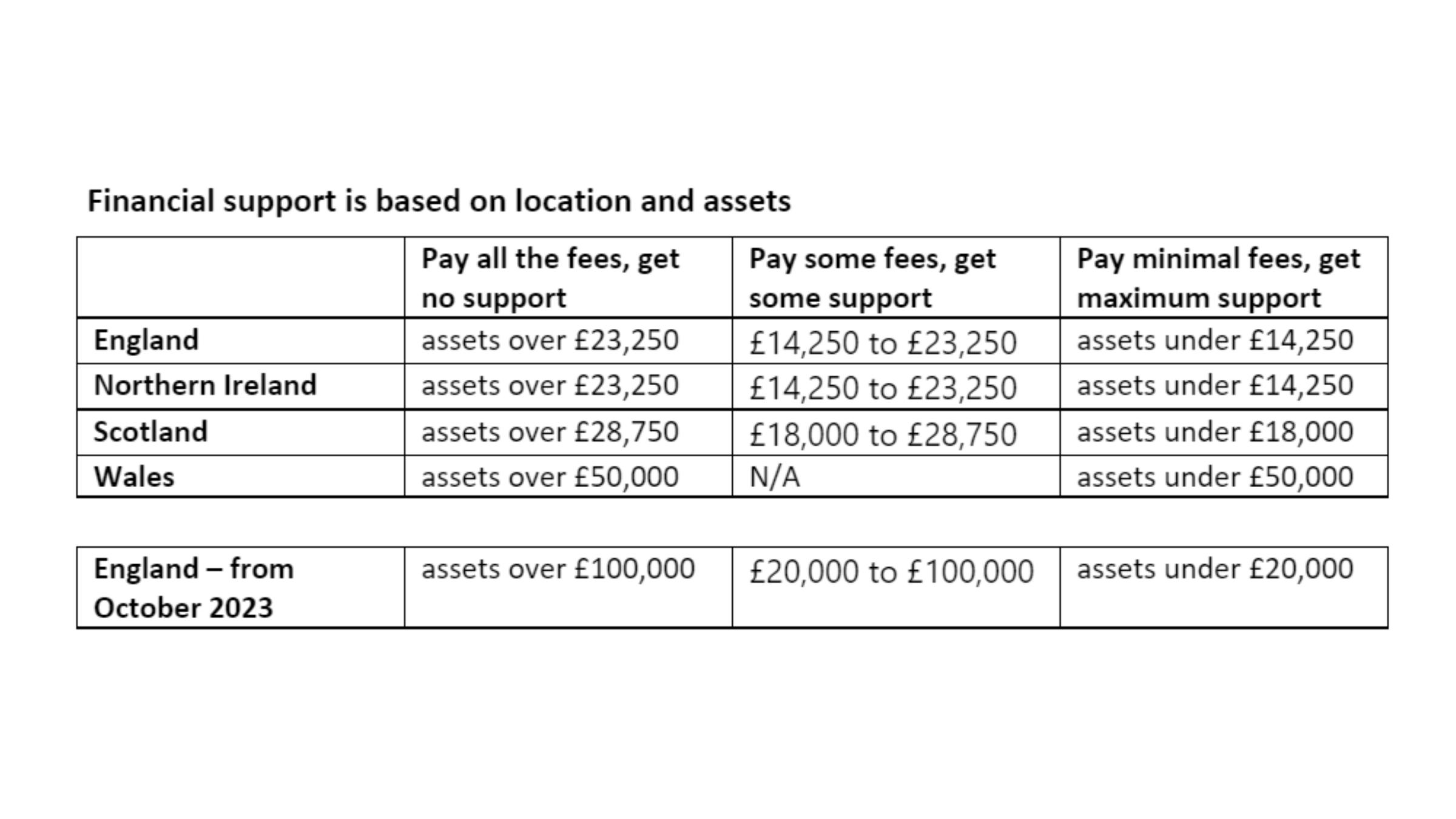 Care home fees How much are they and can you get financial support? Ageing Parents Visible Care home fees How much are they and can you get financial support? Ageing Parents Visible