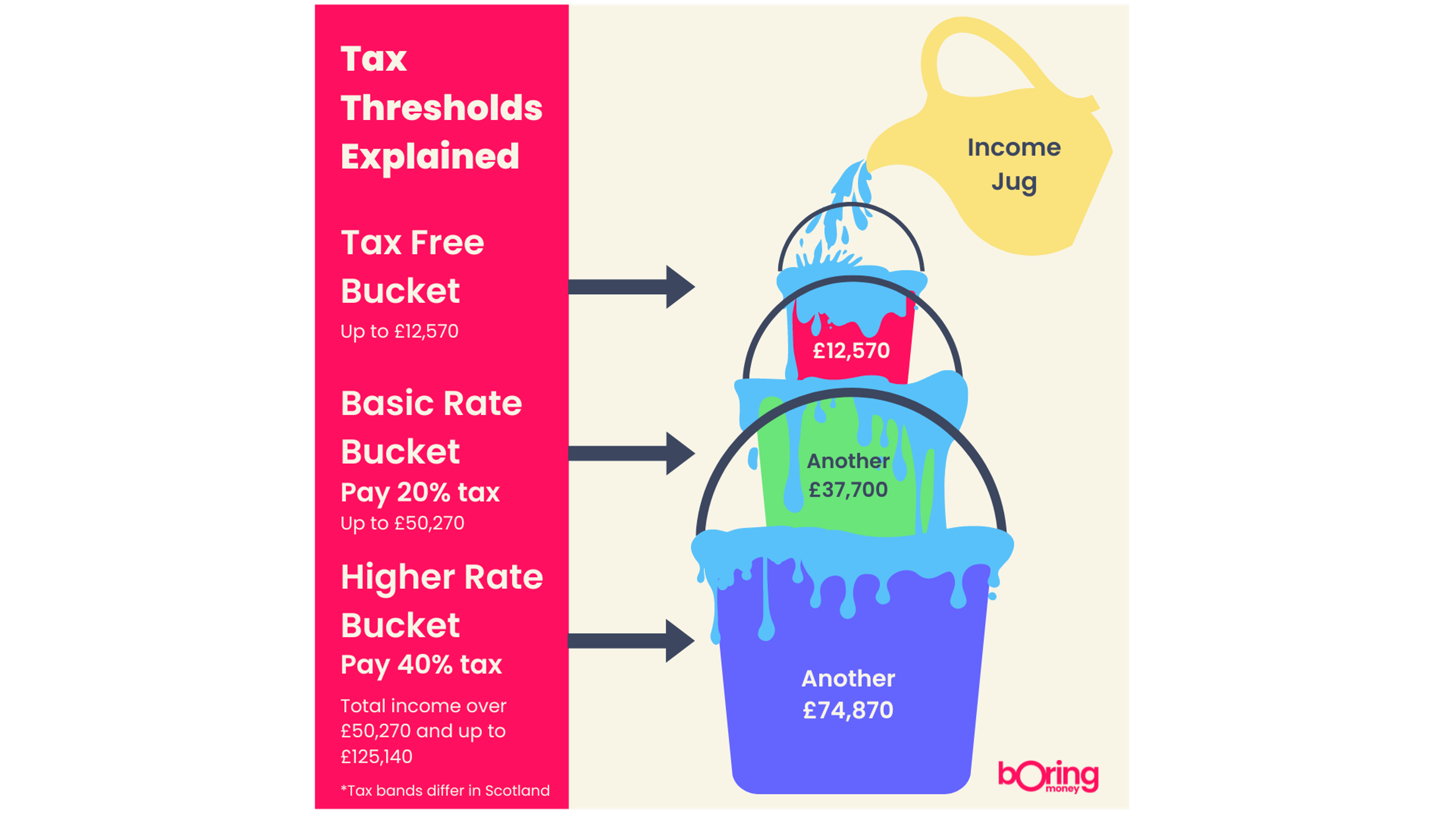 Income Tax explained