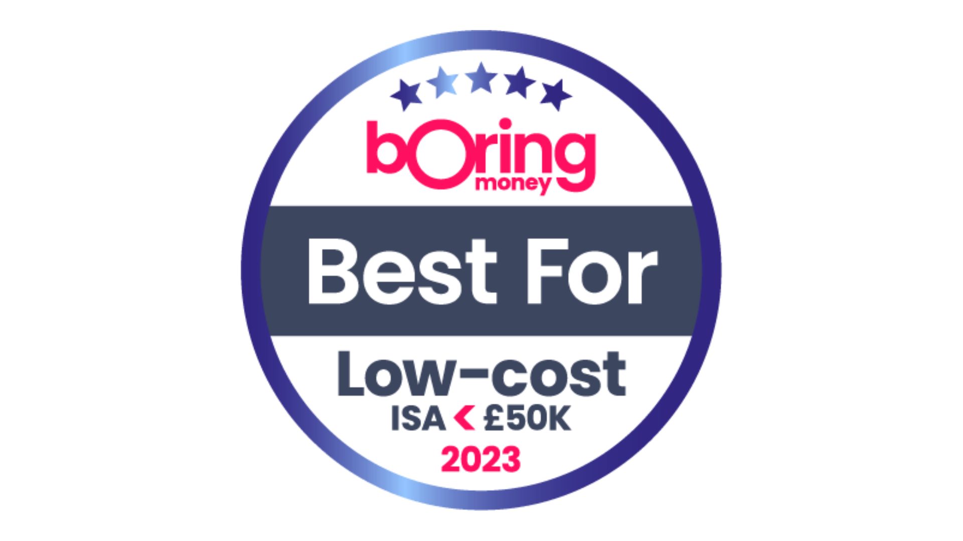 Best for Low-Cost ISA <£50k 2023