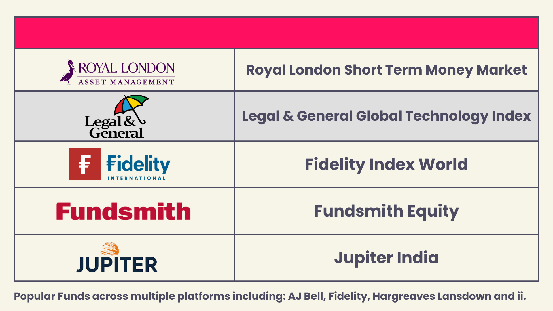 Bestselling funds, investment trusts and ETFs of November 2023
