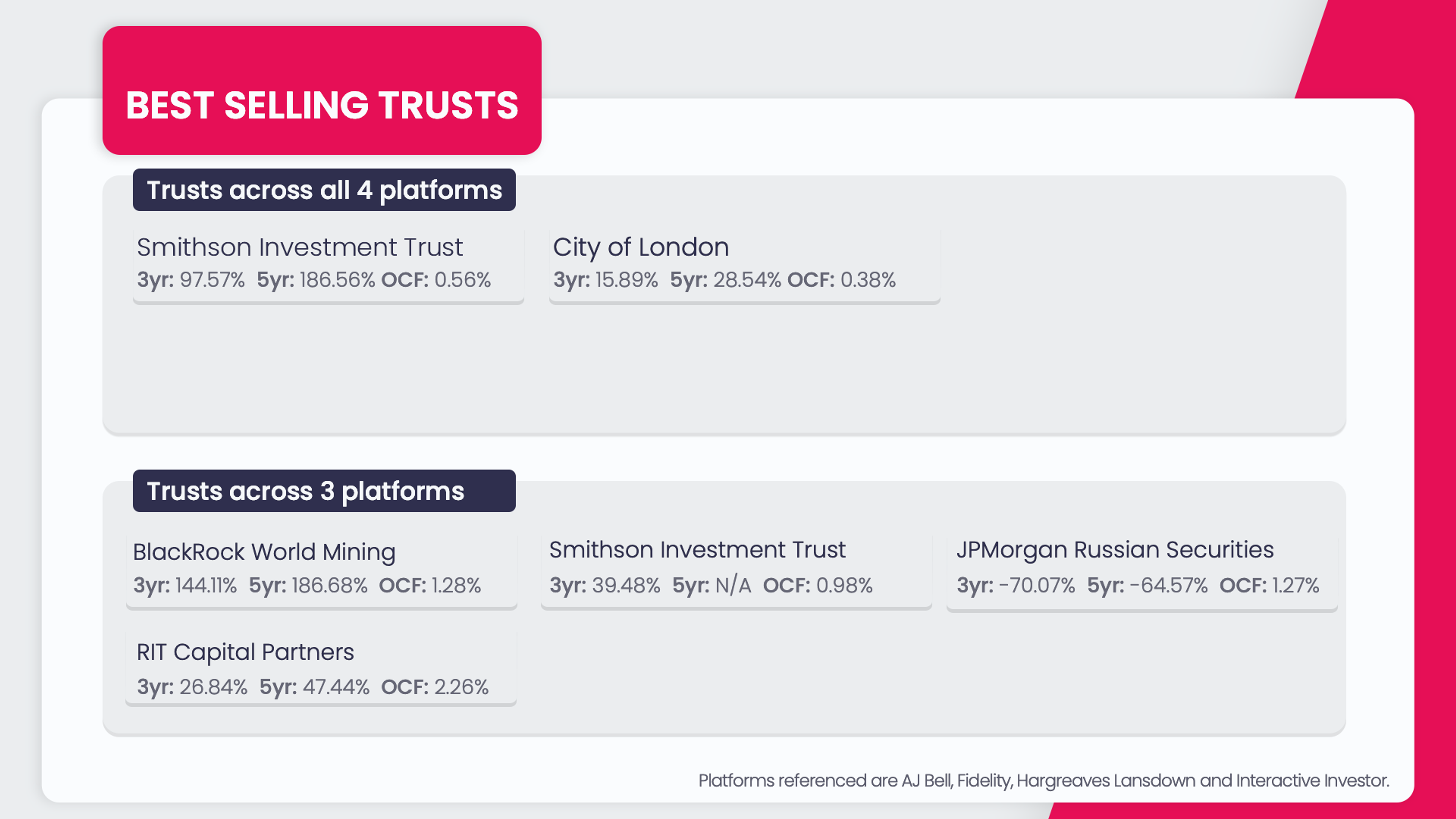 trusts