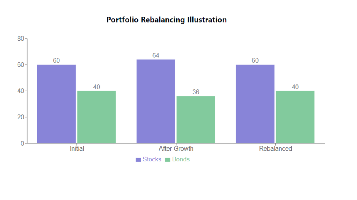 Graph illustrating the text above