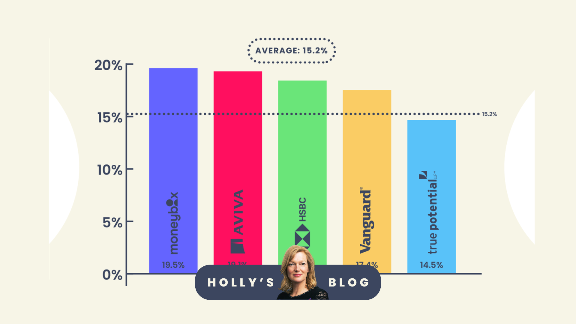 Best performers and market wobbles