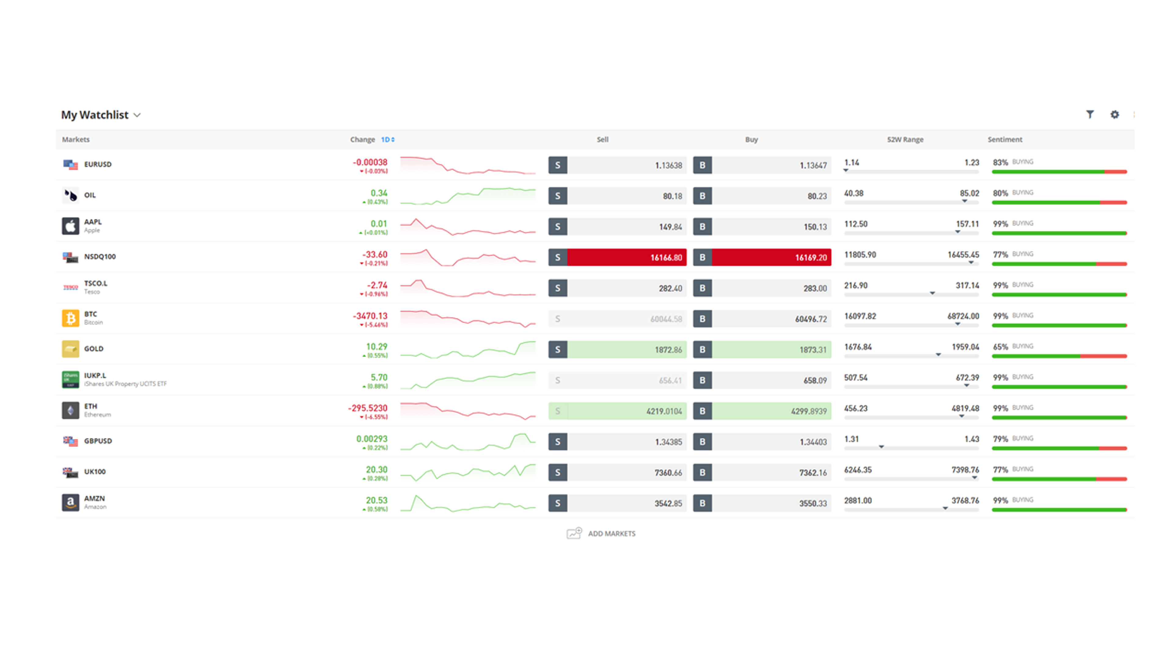 Etoro 1