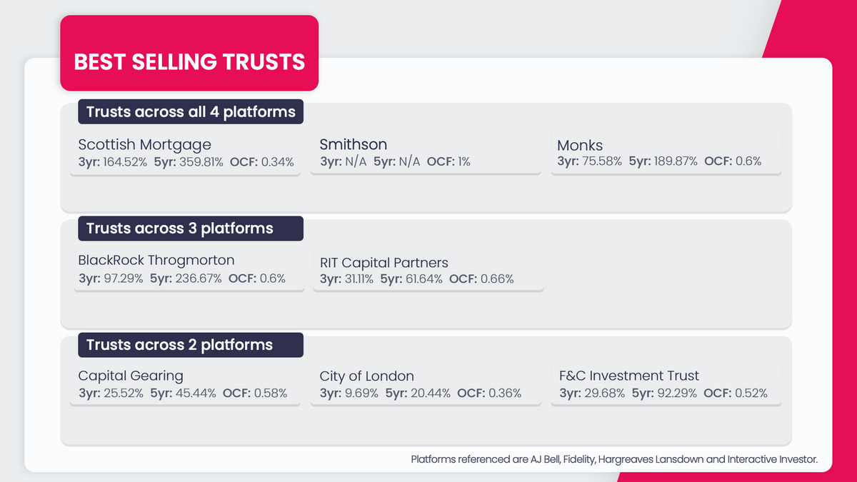 trusts