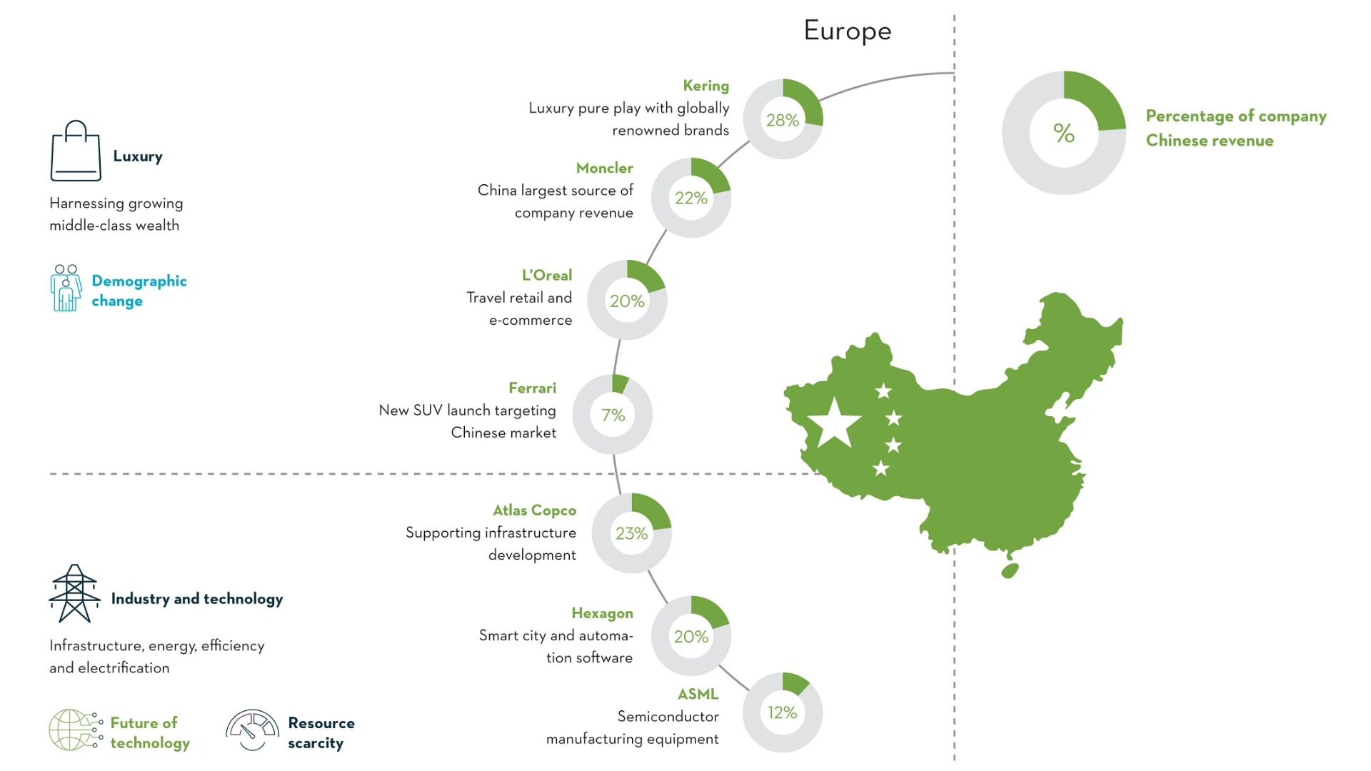 List of European companies which invested in China (with percentages)