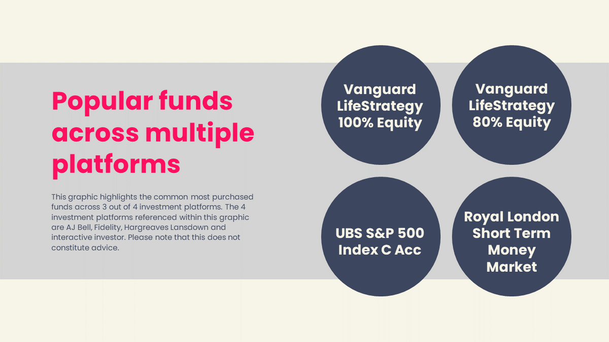 Popular funds in December 2022
