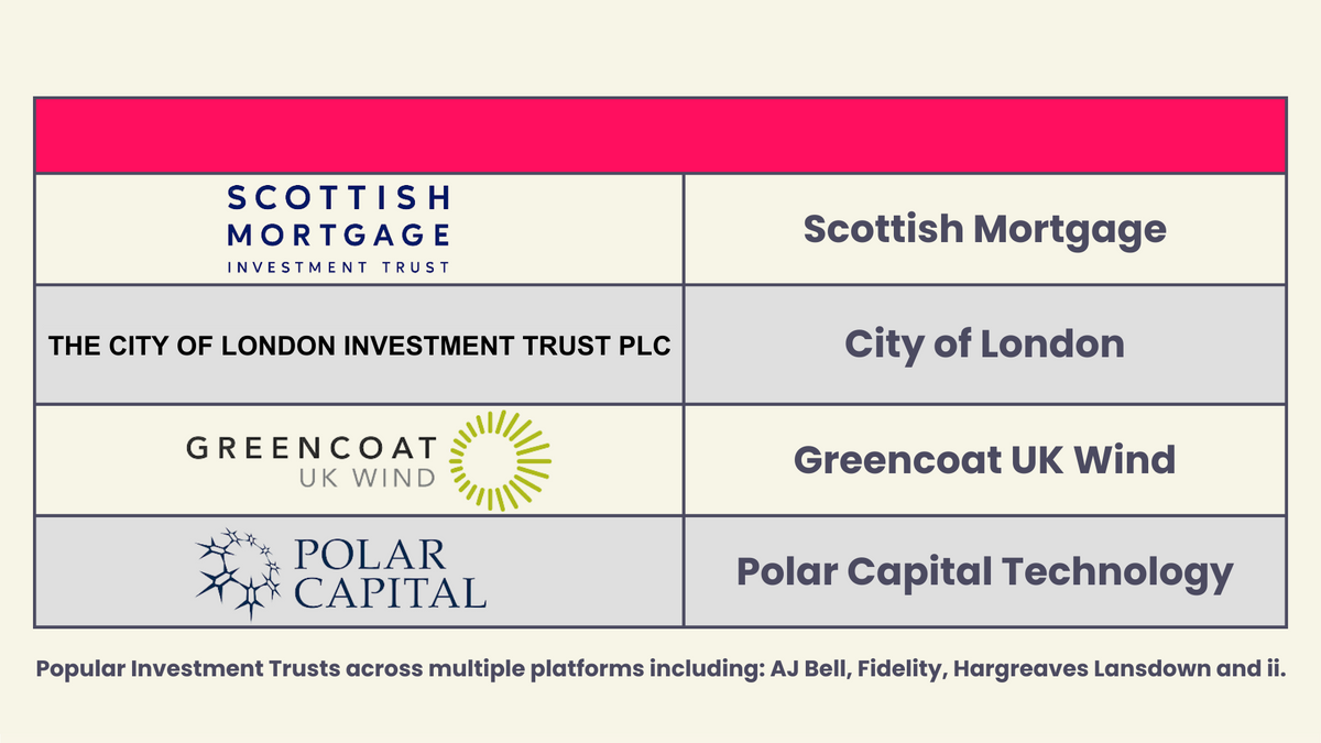 Most popular investment trusts of December 2023
