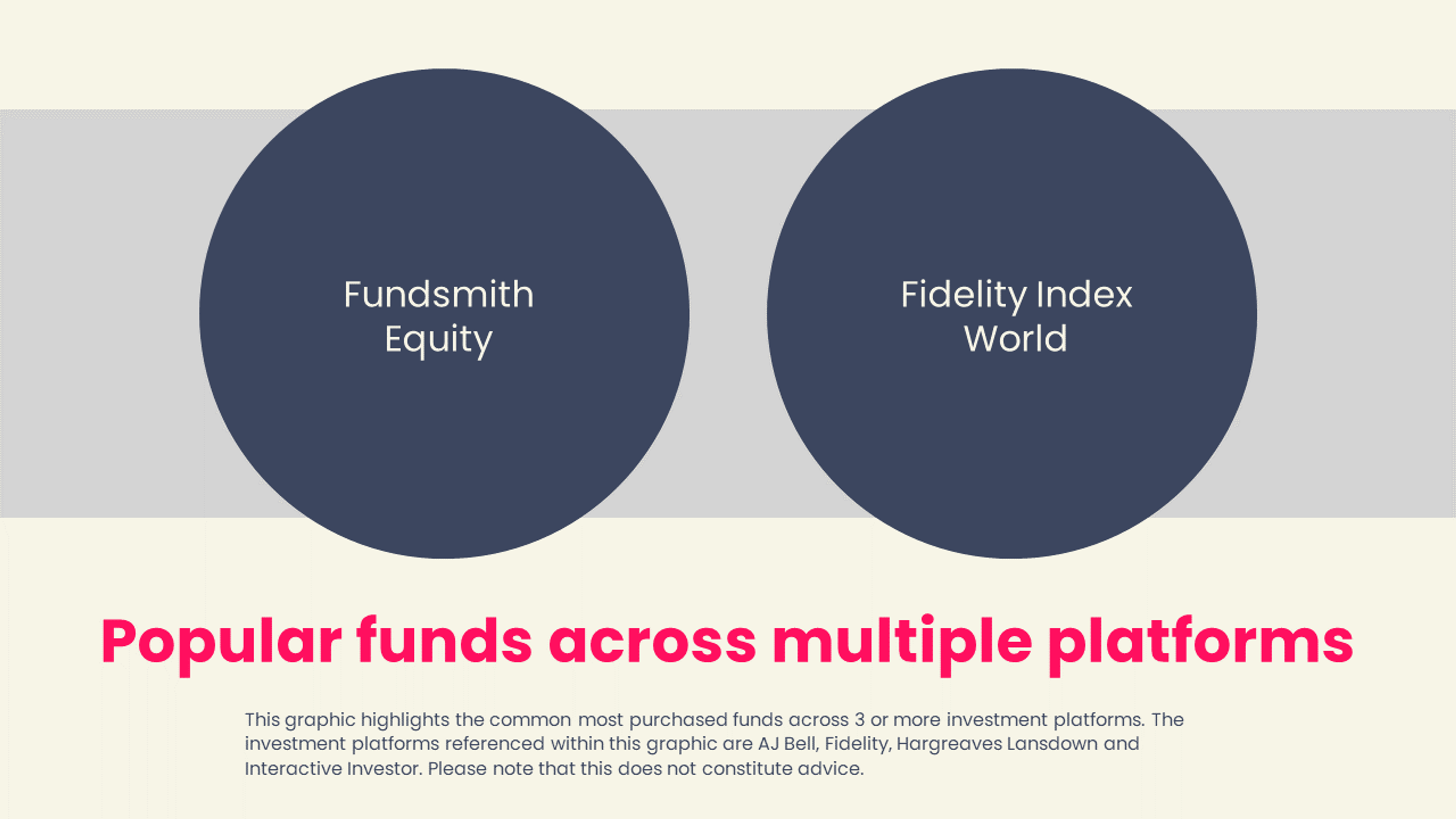 Popular funds September