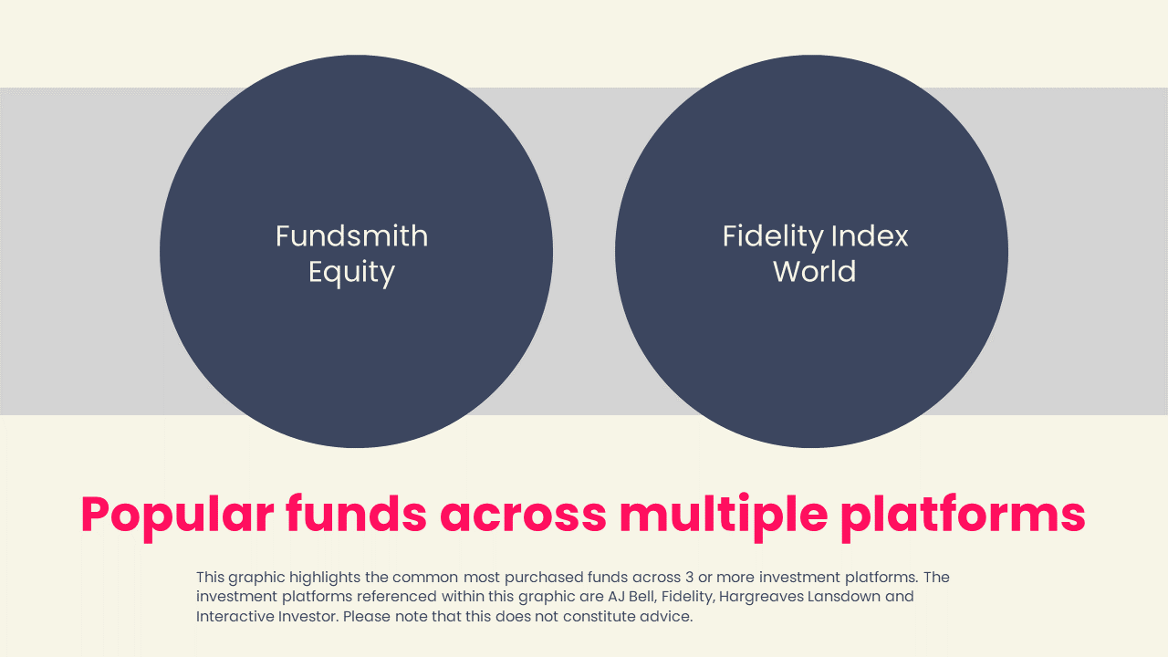 Popular funds September