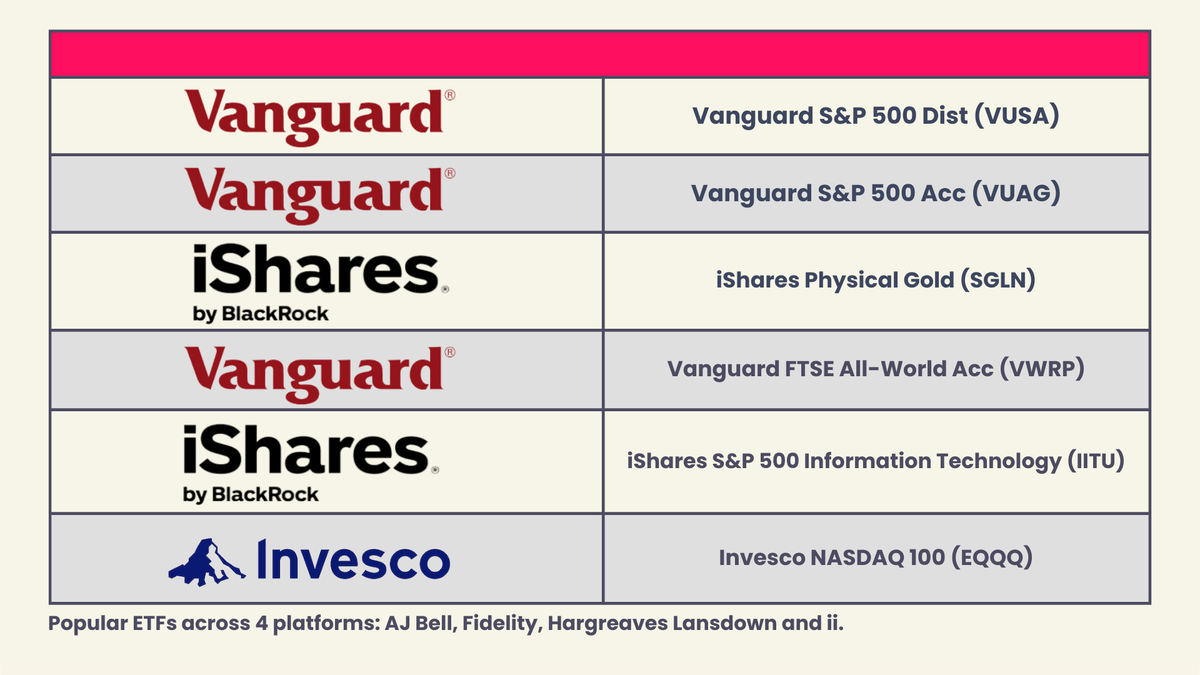 October 24 ETFs