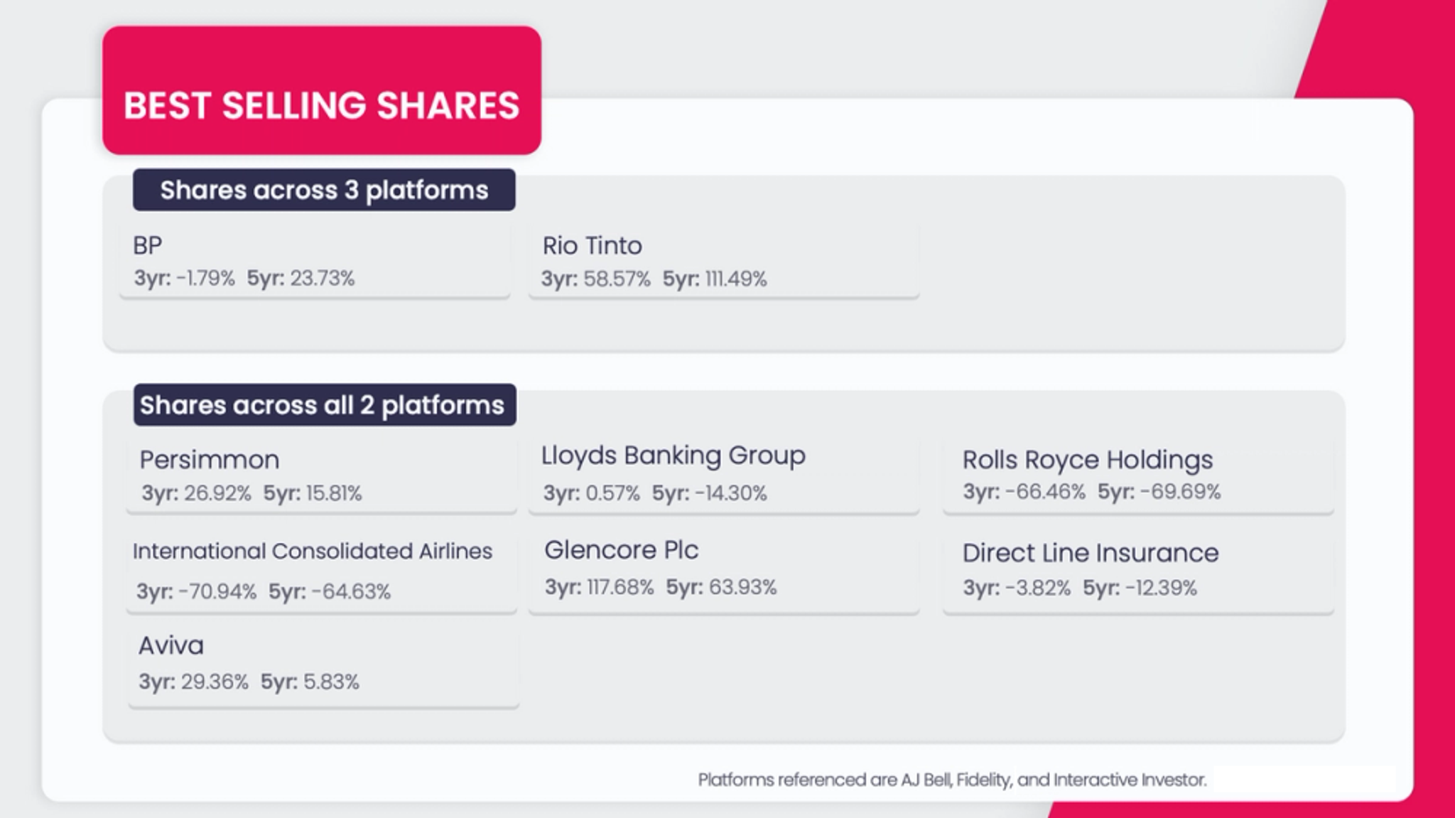 best selling shares