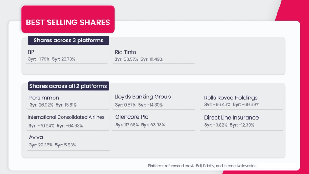 best selling shares