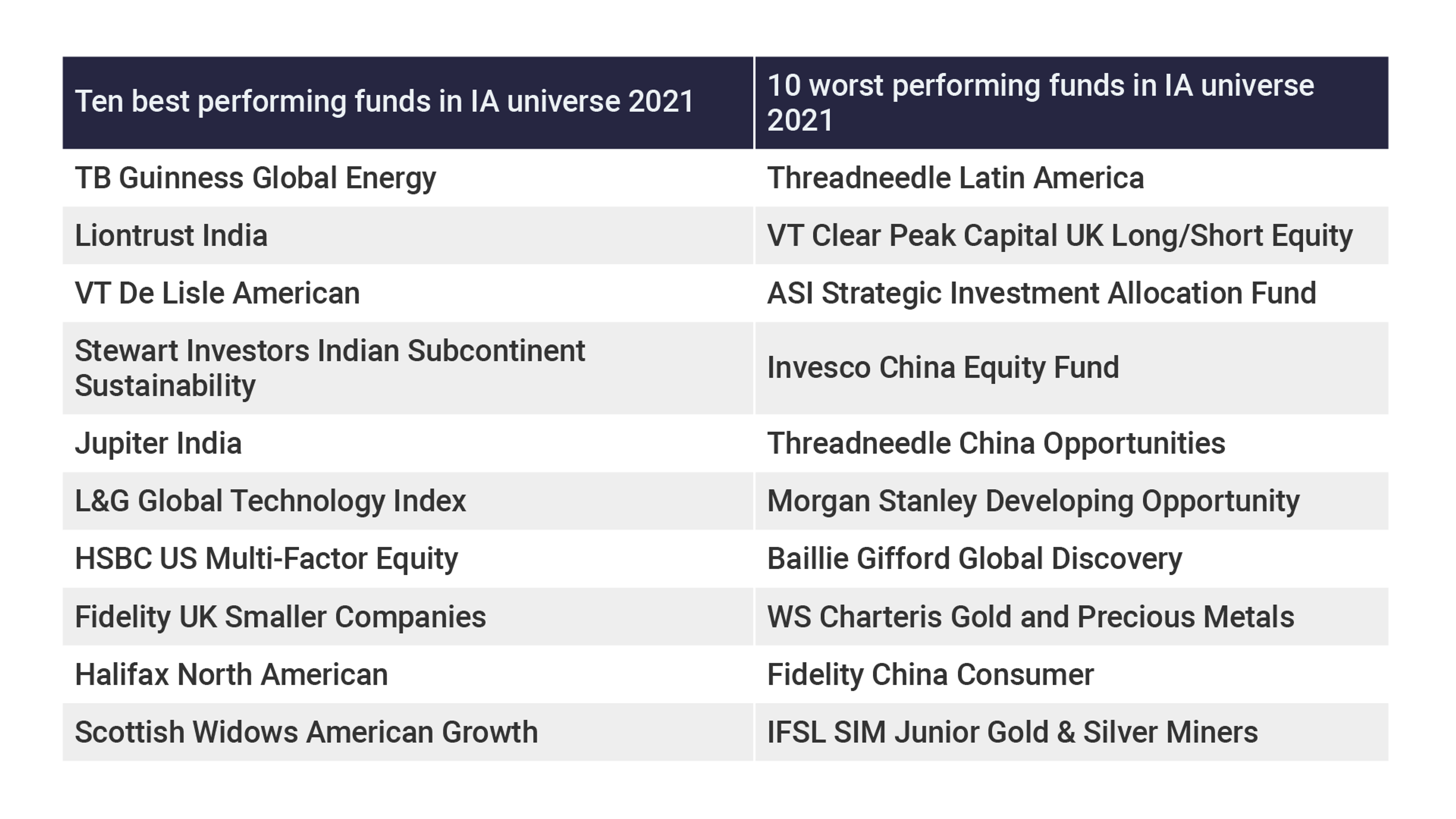Funds 2021
