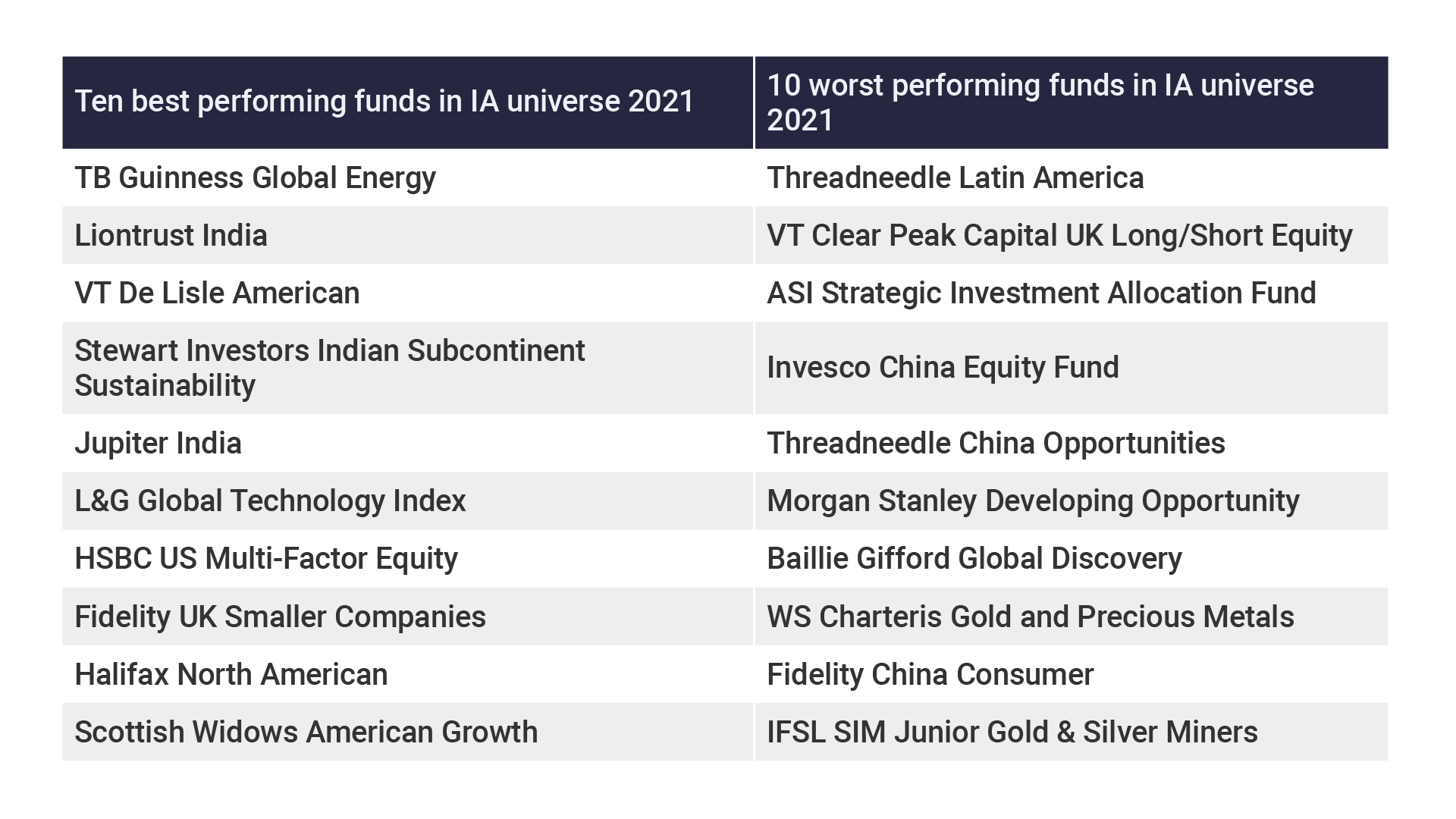 Funds 2021