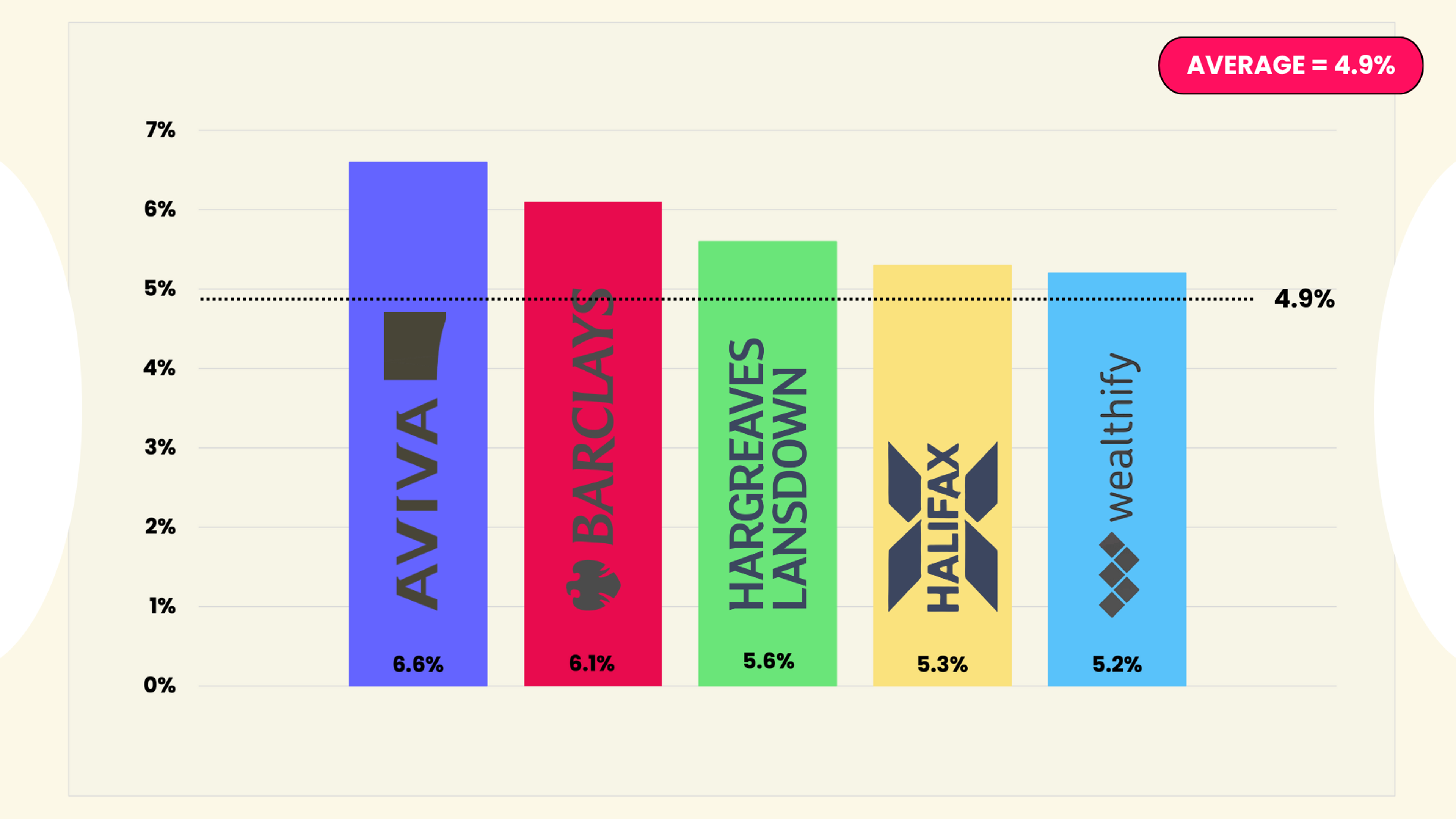 Top Performing Ready-Made Investments | Returns, Risk Levels & Market Analysis