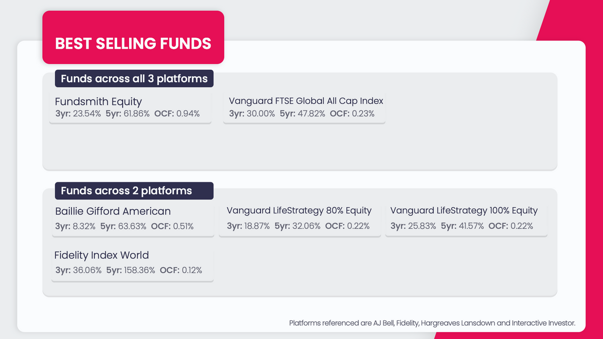 funds