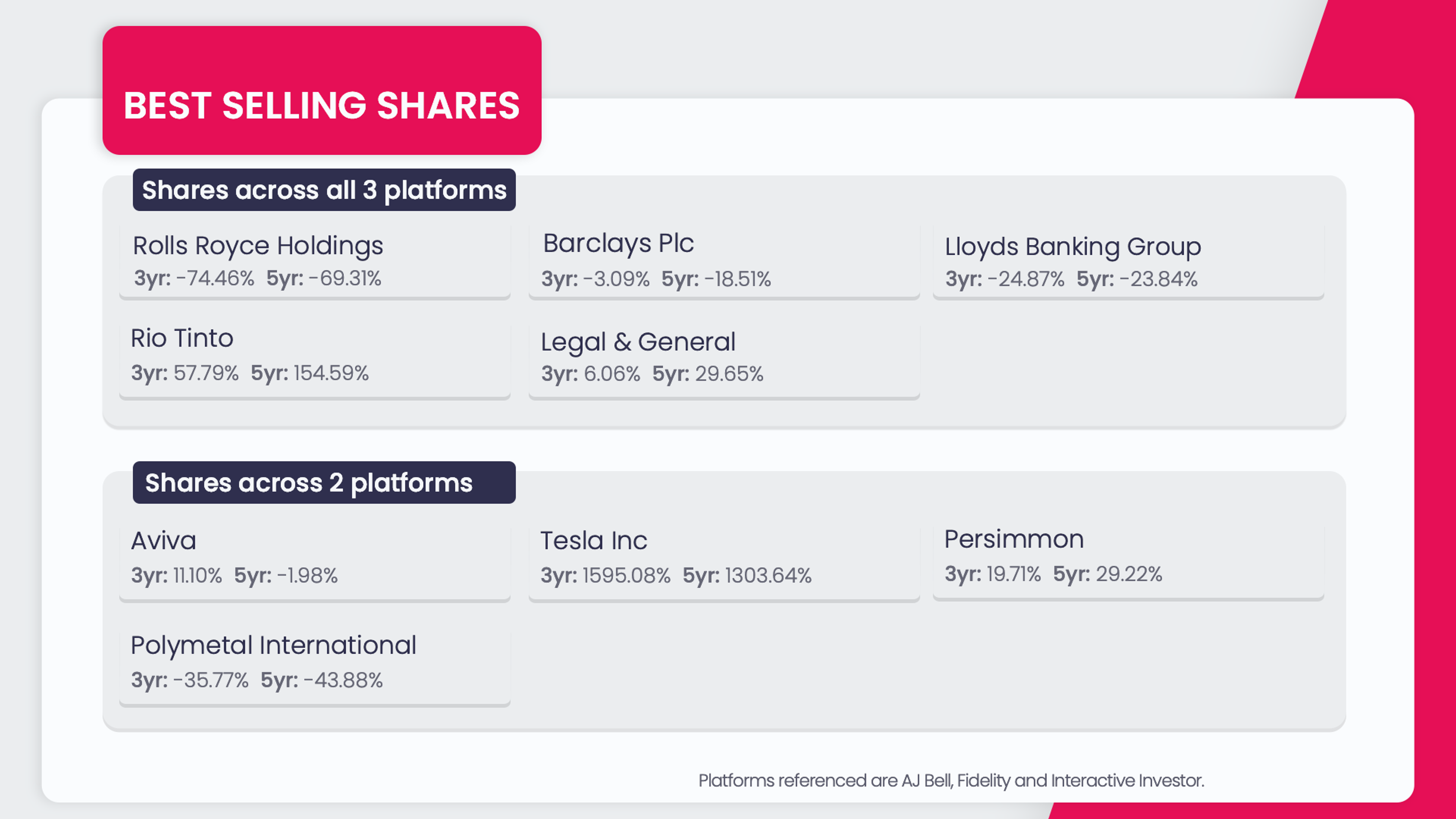 best selling shares