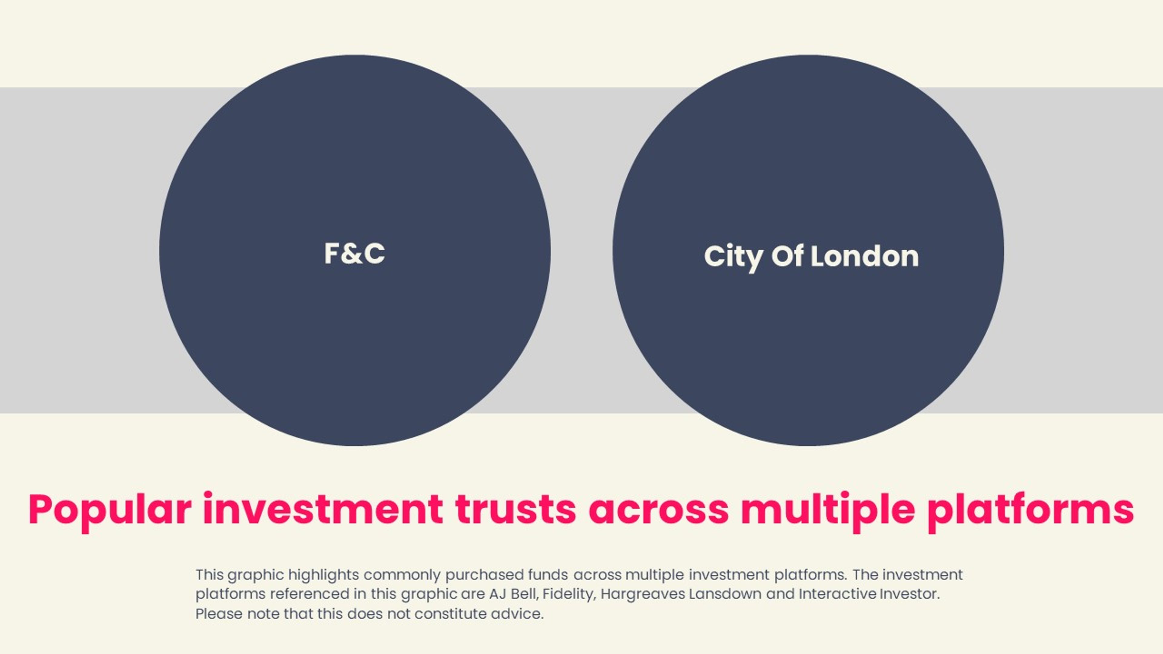 Most popular Investment Trusts of January 2023