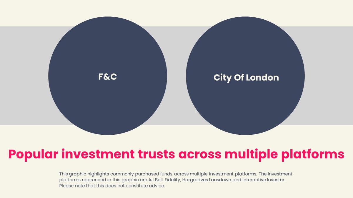 Most popular investment trusts of January 2023