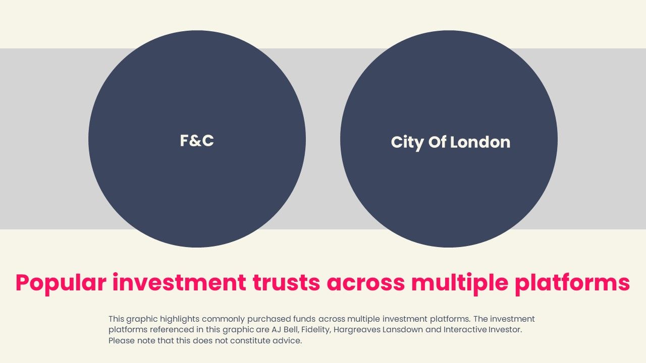 Most popular Investment Trusts of January 2023
