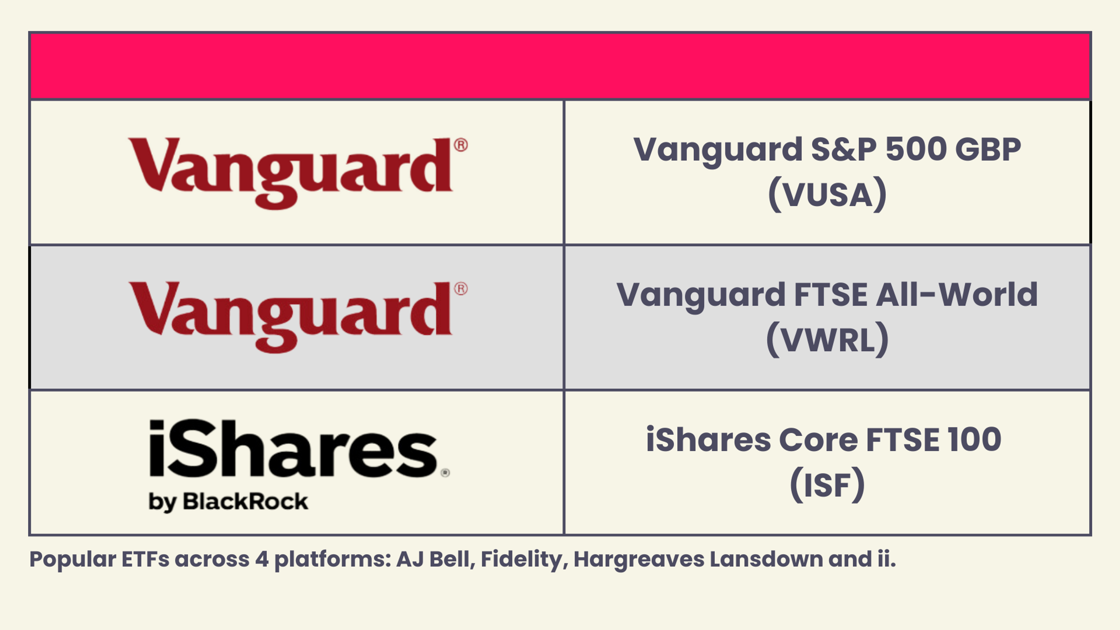 Most popular ETFs of October 2023