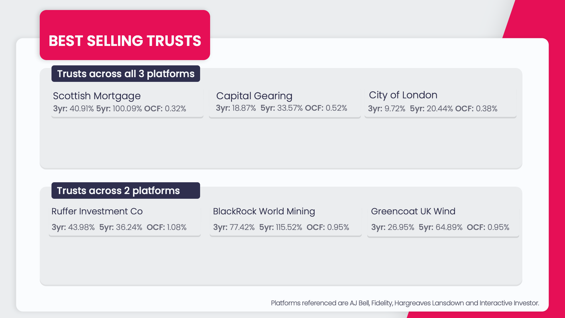 trusts