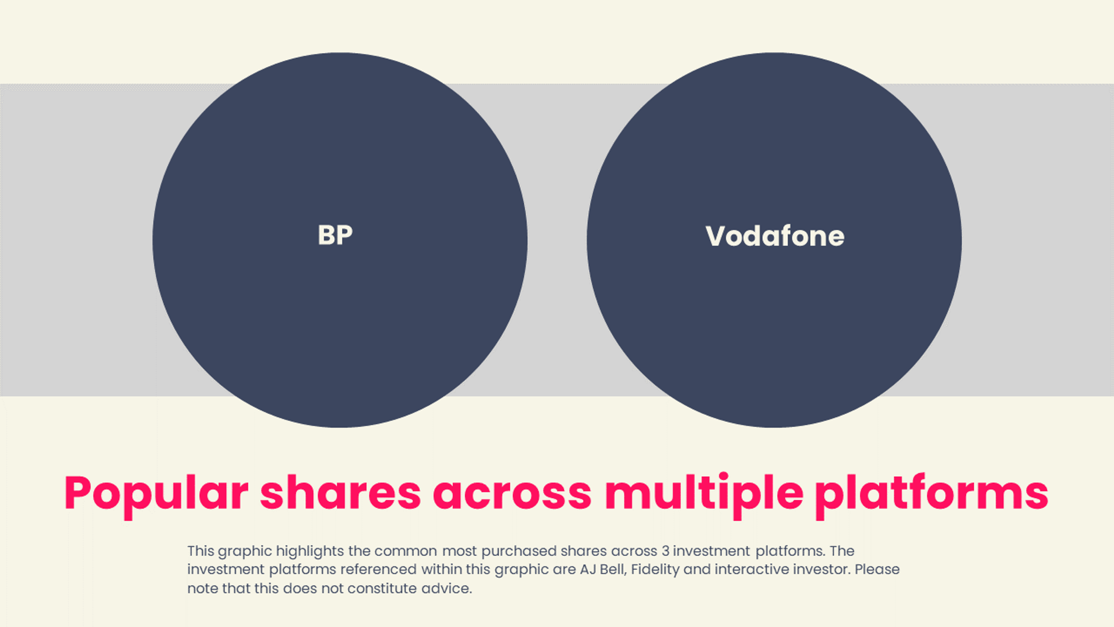 popular shares across multiple platforms