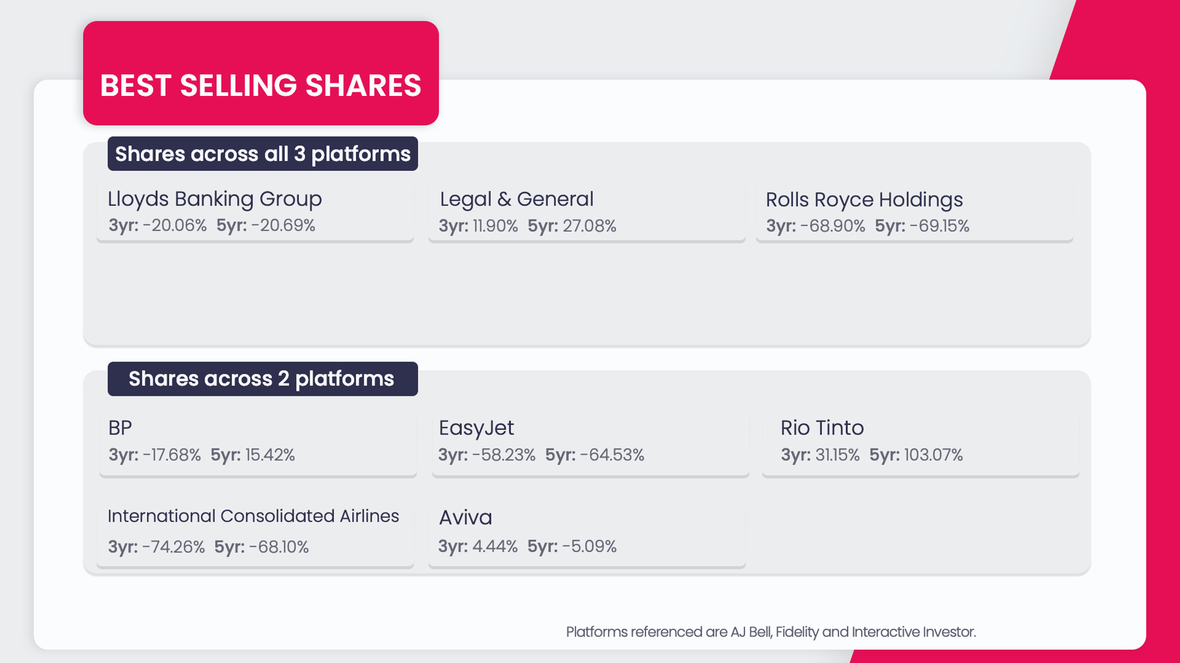best selling shares