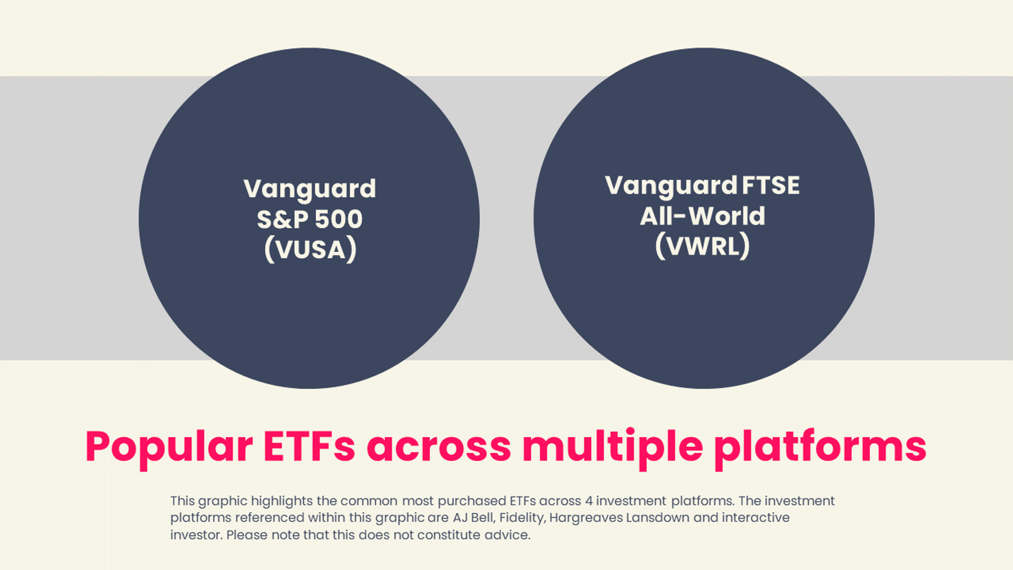 Popular ETFs across multiple platforms
