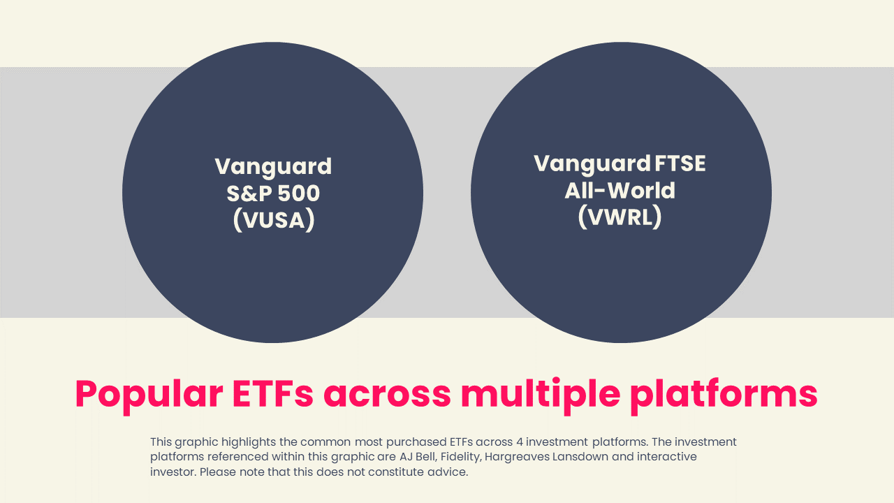 Popular ETFs across multiple platforms